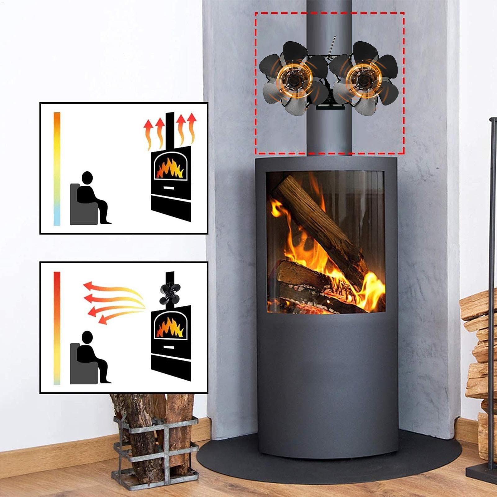 Ventilatore Termico Per Stufa A Legna Basso Rumore, Protezione