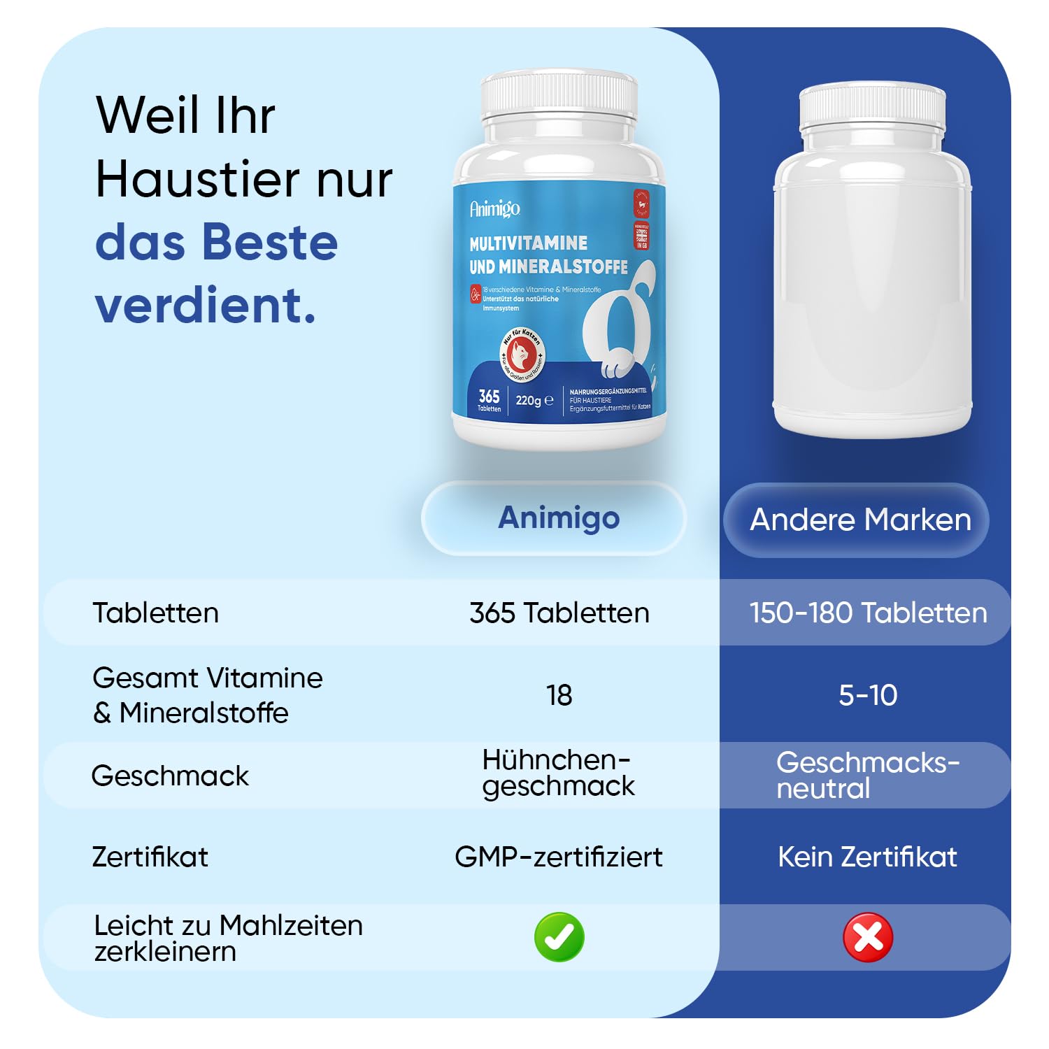 Animigo Multivitamine für Katzen - 365 Vitamine Tabletten - Mit Vitamin B Komplex(Biotin, Folsäure), C, D3, Kalzium, Eisen, Kupfer, Jod, Zink - 18 Mineralien & Vitamine für Katzen & Kätzchen Immunität