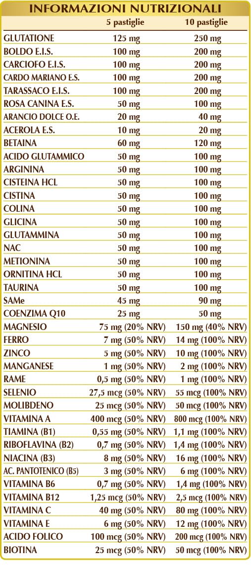 Dr Giorgini GLUTATIONE Supremo Pastiglie - 90 g (integratore di glutatione, con cardo mariano, carciofo e tarassaco)