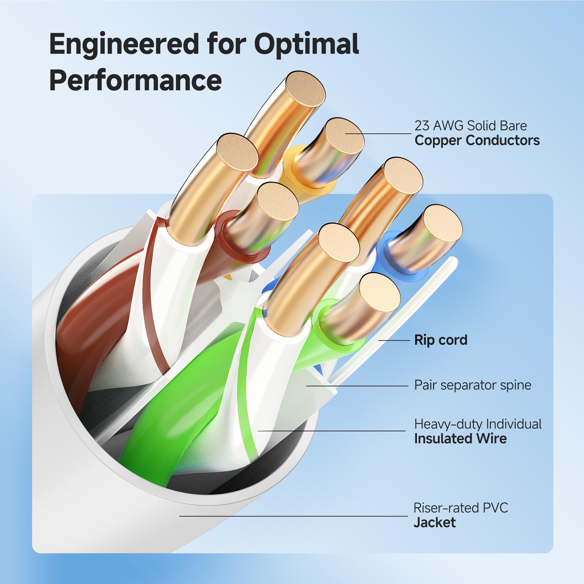 Cable Matters Cavo Cat6 10Gbps 23AWG CMR Cat6, 304,8 m, bianco | Montante a parete nominale, rame nudo, solido U/UTP, bobina di cavo Ethernet Cat 6
