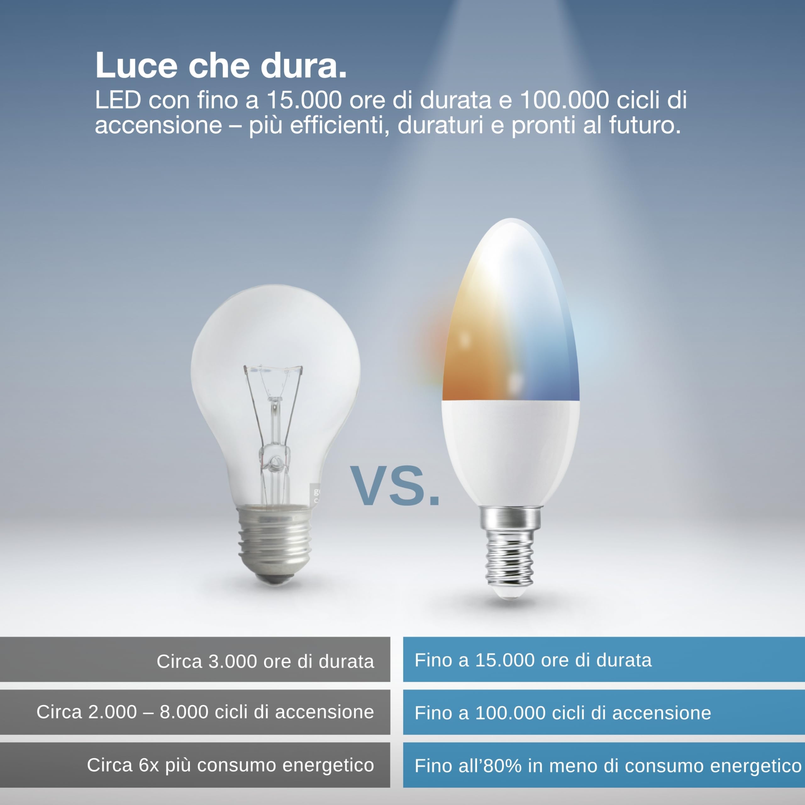 OSRAM SMART LED B40 Candela E14 4,9W ZigBee Bianco Regolabile | SMART+ ZIGBEE Tunable White Classic, LED Lamps, bianco, 20000 h, confezione da 1