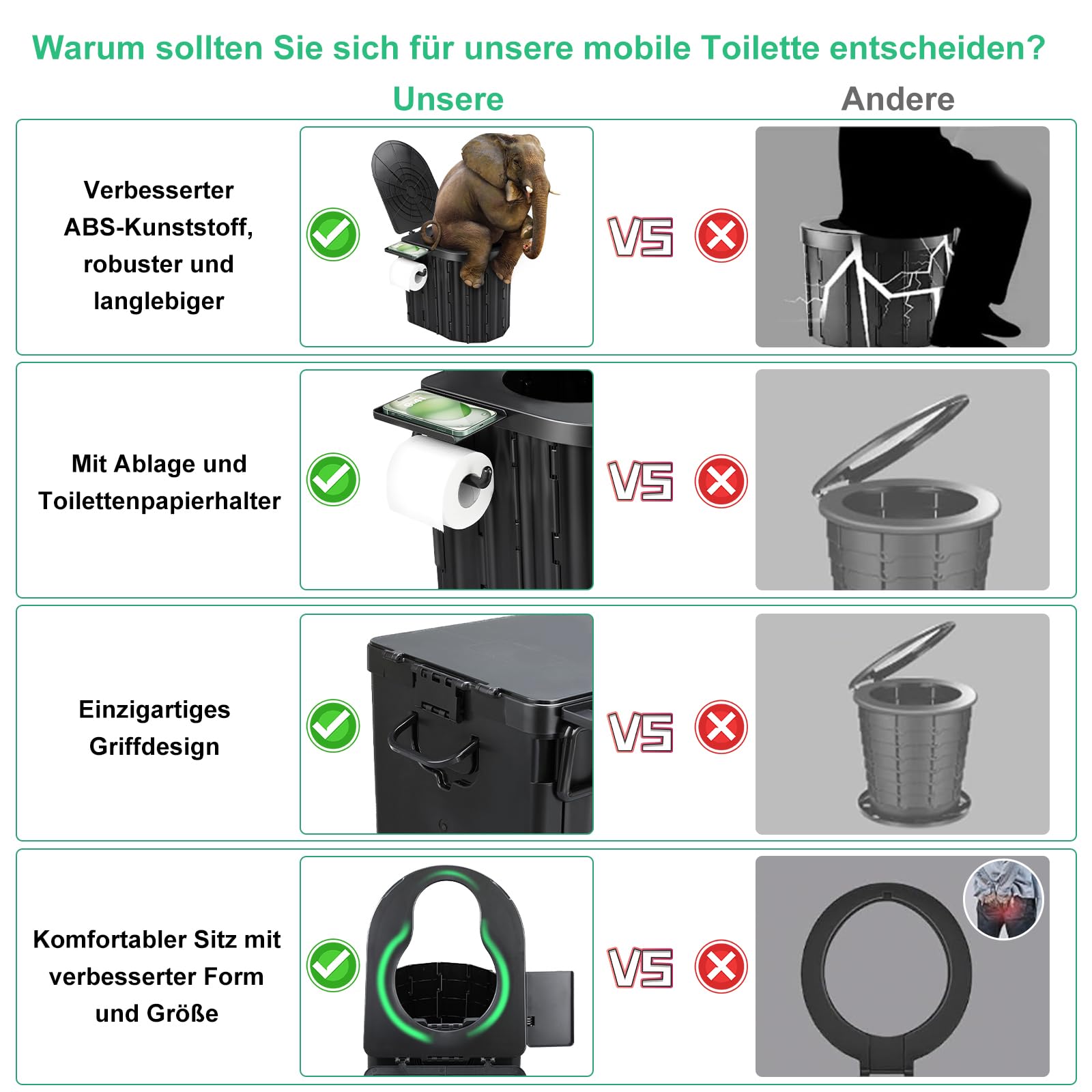 Faltbare Campingtoilette, Tragbare Toilette, Mobile Toilette für Drinnen und Draußen, Faltbare Autotoilette, Geeignet für Erwachsene und Kinder, Geeignet für Angeln, Zelte, Schlafzimmer und Strände