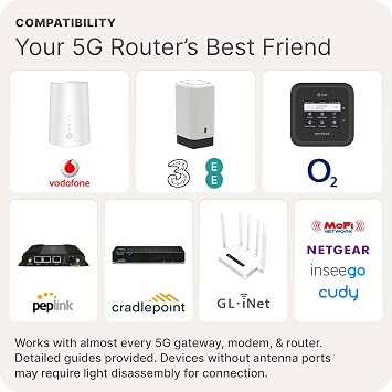 Waveform DualPlus: 2x2 MIMO Ultra-Directional Log Periodic Antenna | External Antenna for 4G/5G Routers & Gateways | for EE, Three, O2 and Vodafone (Antenna Only)