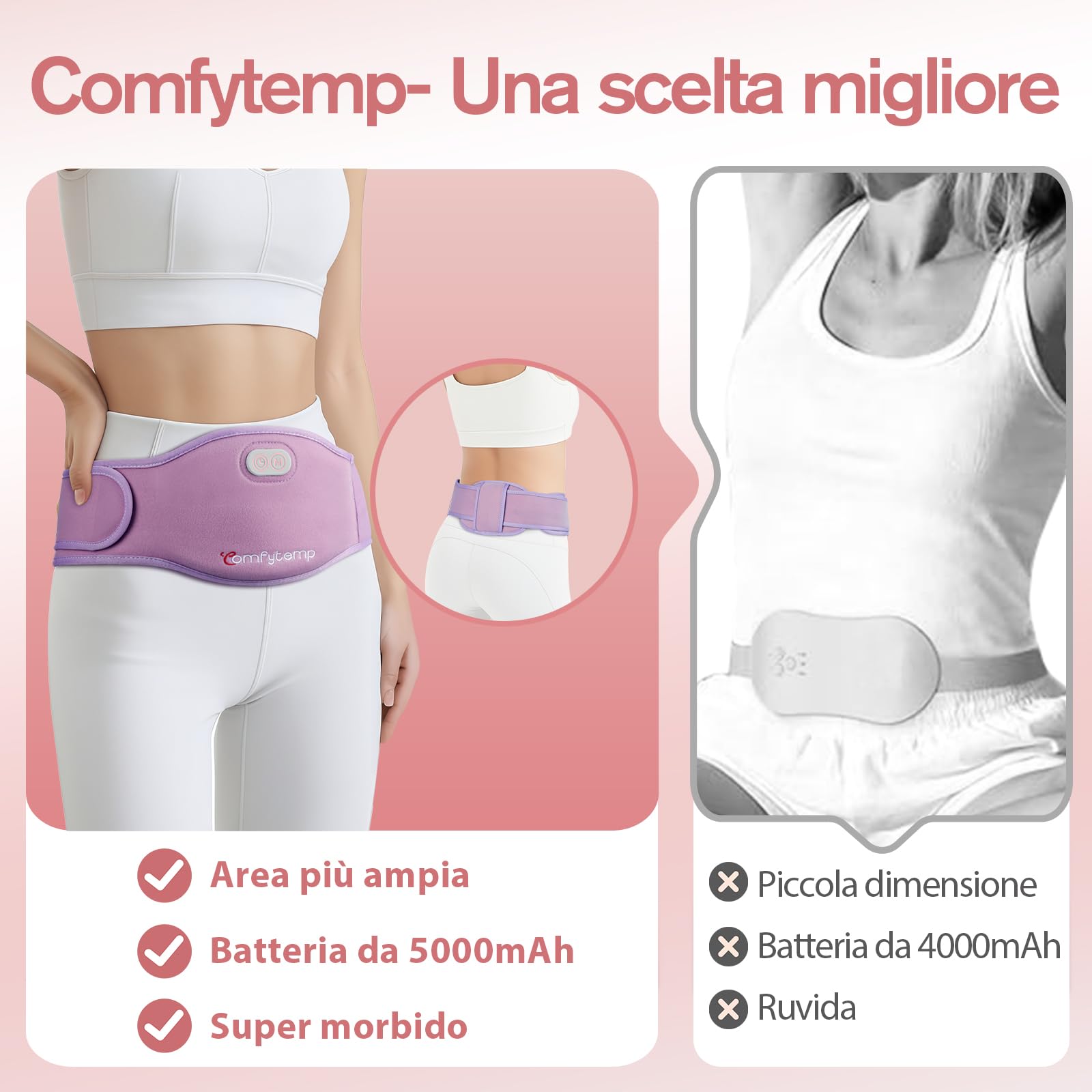 Comfytemp Fascia Riscaldante Mestruali, Grande, 5000mAh, Adatto per Scaldare la Pancia e la Schiena Durante il Periodo Mensile, 150x16cm, Fascia Riscaldata Senza Fili, Ideale per Mamme e Donne