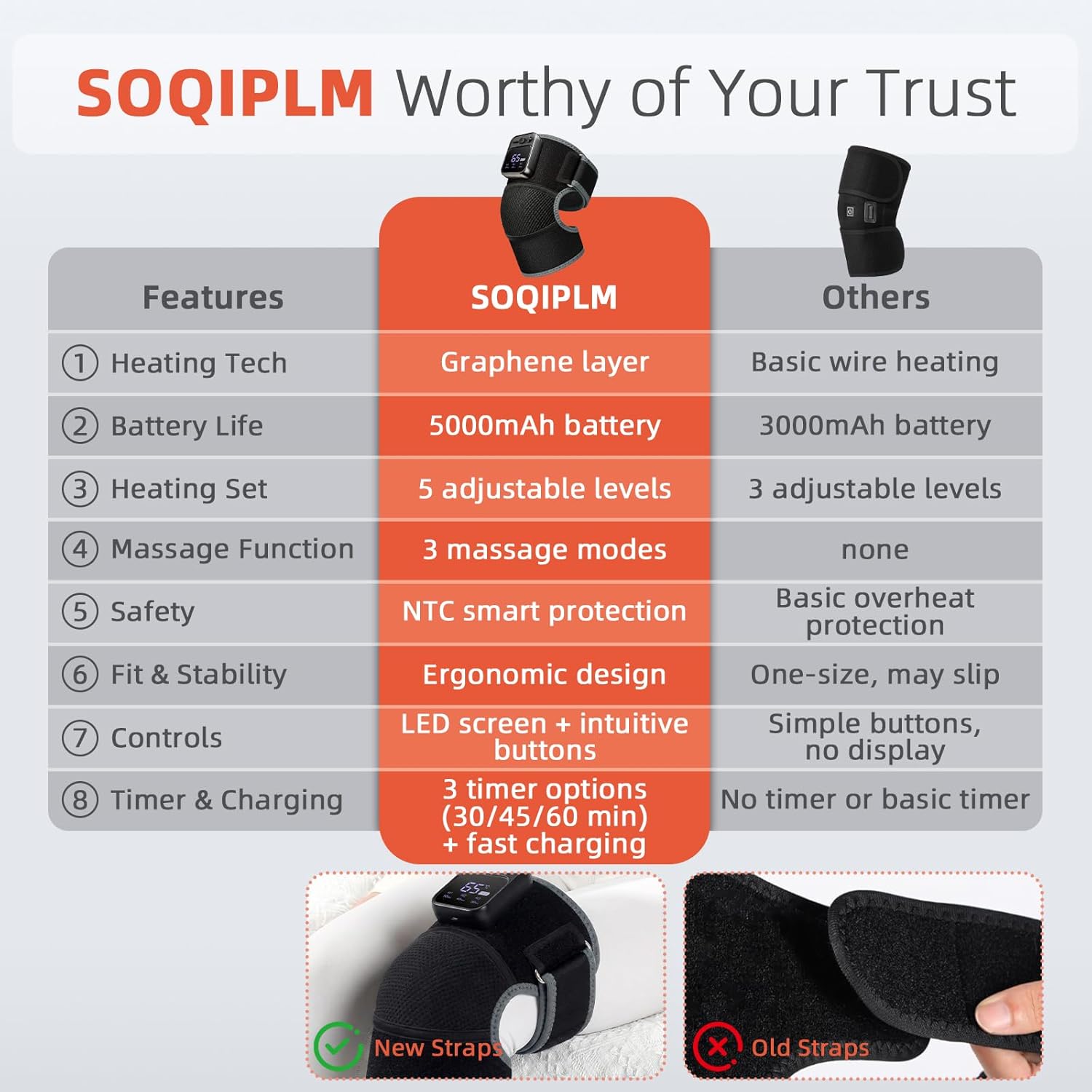 5000mAh Cordless Heated Knee Massager Wrap with 6 Heat Levels & 3 Vibration Modes – Rechargeable Electric Knee Brace for Home Office Travel – Adjustable Knee Heating pad for Parents Knee Pain Relief