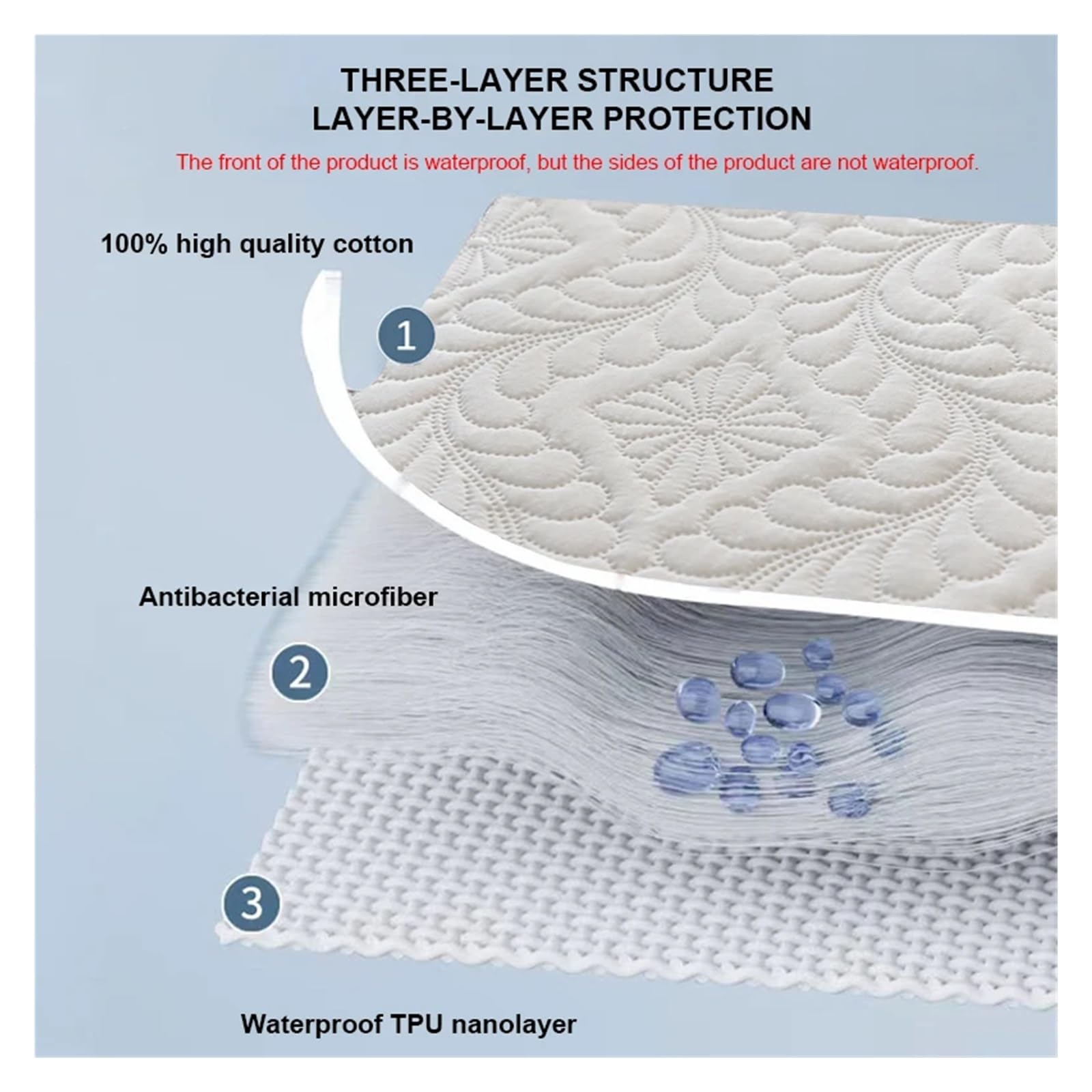 Housse de Matelas matelassée imperméable: Dessus en Coton, Rembourrage Fibres, Couche imperméable pour Les Chambres et Les hôtels(JCjmfscl10,180x200cm(71x79 in))