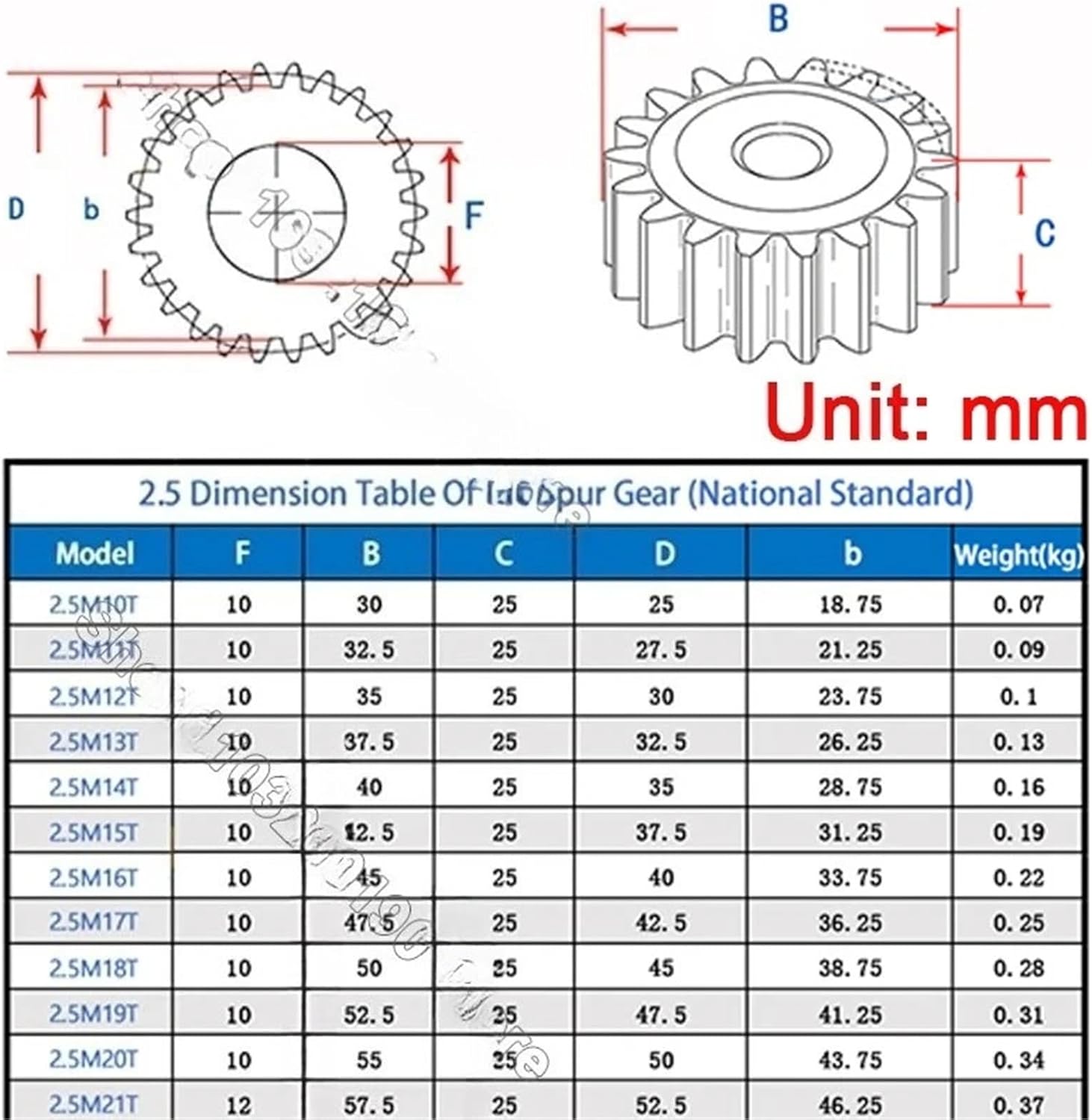 2.5M Spur Gear 10-25T Flat Cylindrical Tramission Gears 45#Steel Thickness 20mm 1Pcs(11 Teeth-1pcs)
