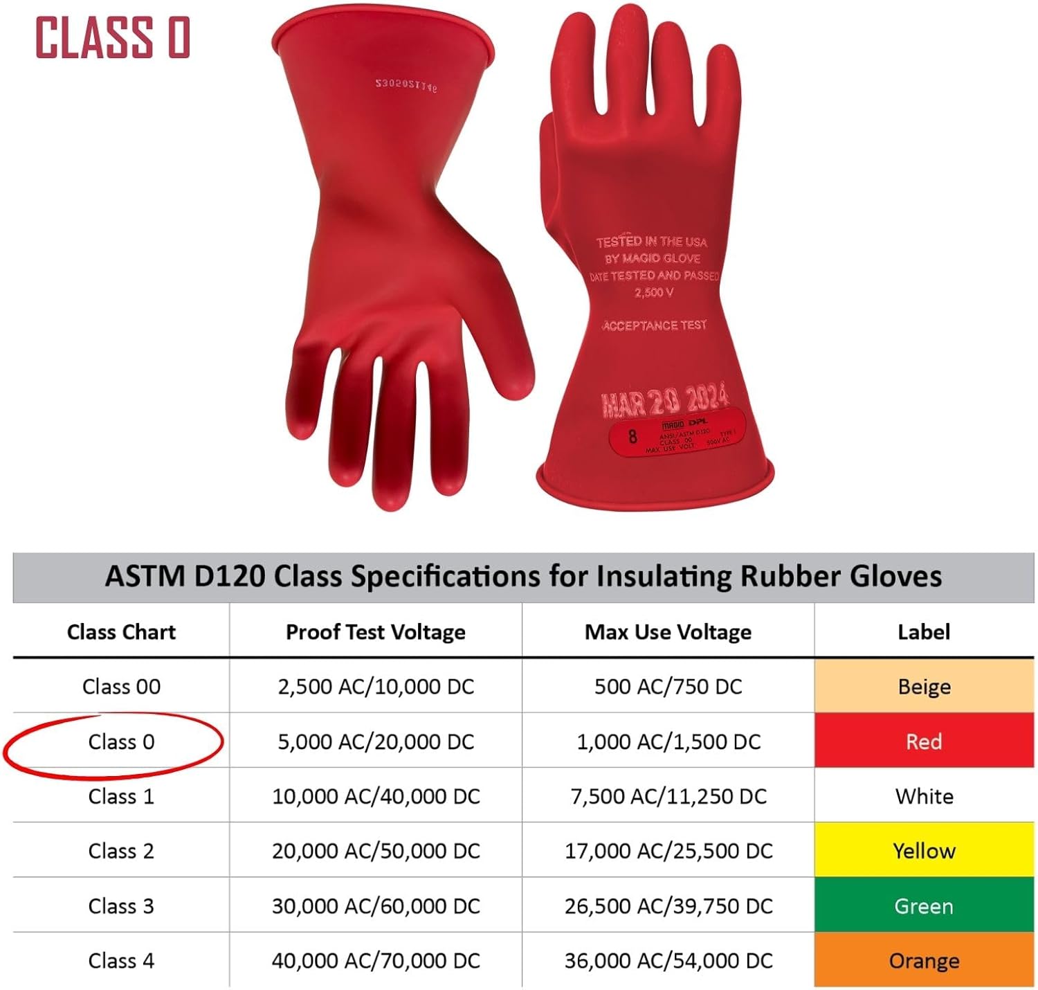 MAGID Rubber Insulating Electrical Safety Gloves, Class 0 ASTM Compliant