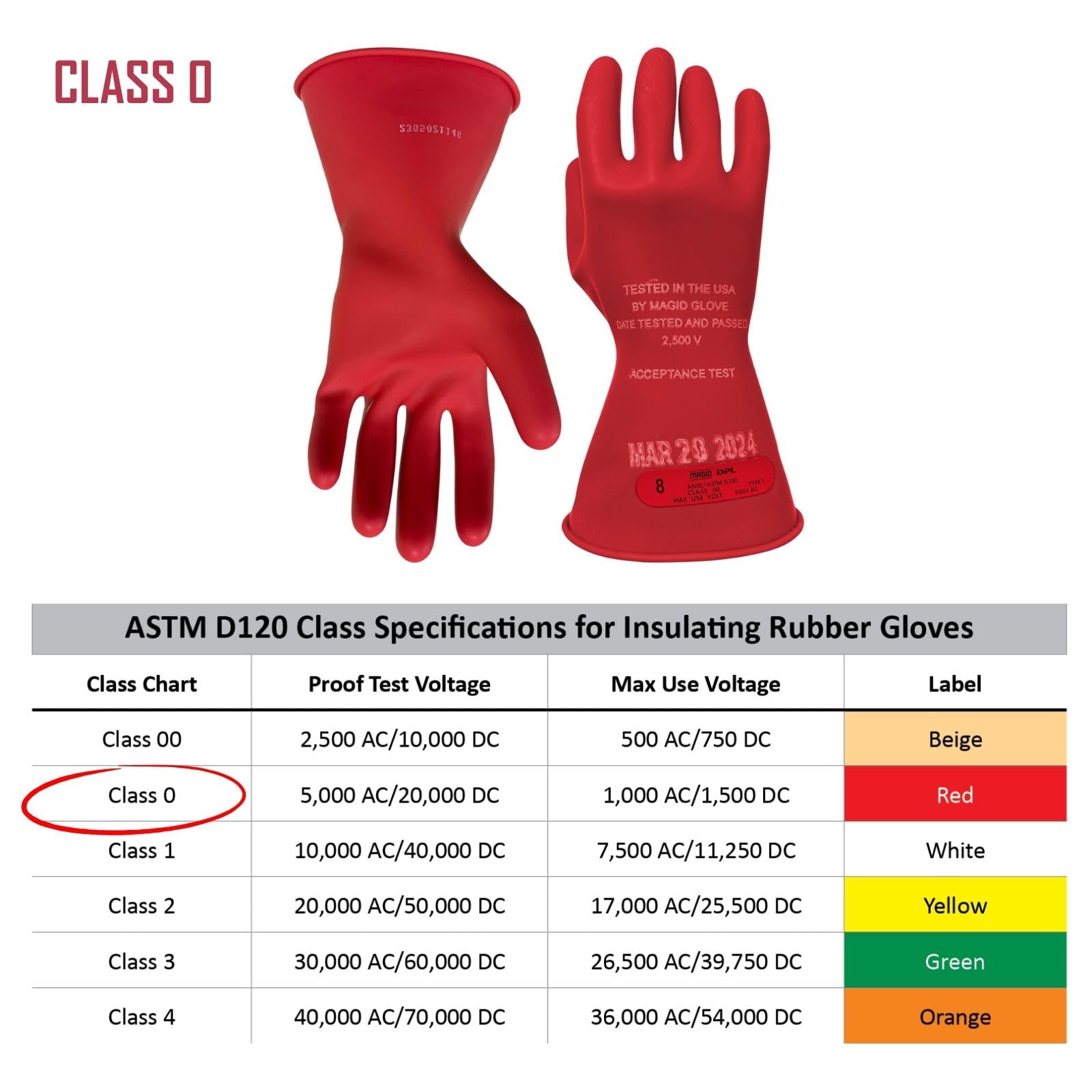 Magid ASTM D120-09 Guantes aislantes eléctricos de goma suave clase 0 con puño recto
