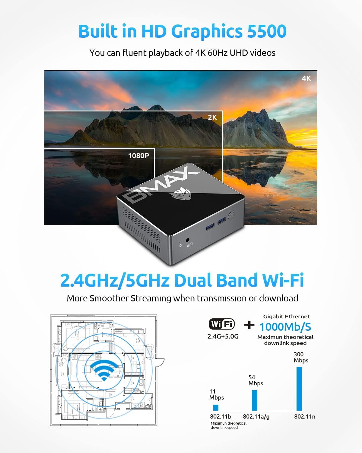 Best Mini PC, BMAX B3 Mini Computer Windows 10, Core i3-5005U Processor Expandable 8GB RAM (up to 64GB) 128GB SSD, 4K@60Hz Mini DP/Dual WiFi/HDMI/BT 4.2/ 2X USB2.0,2X USB 3.0………