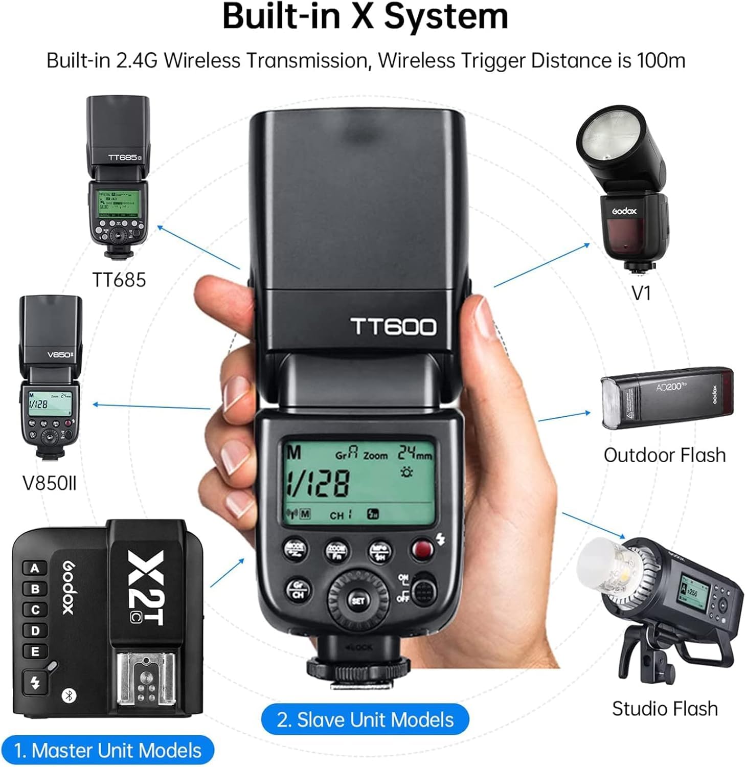 Godox TT600 2,4G Flash Speedlite para Cámaras Canon Nikon Pentax Olympus Fujifilm Panasonic Pentax
