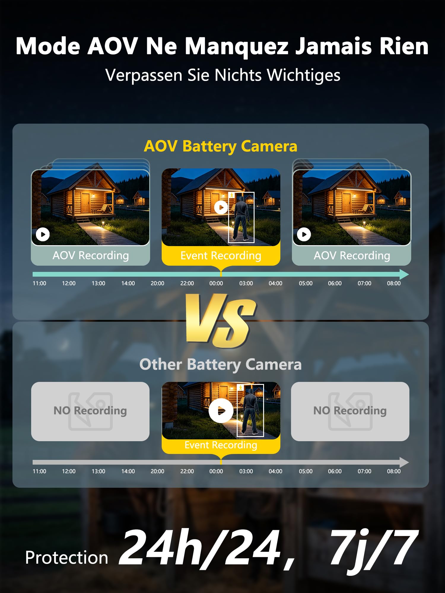 4G LTE - Telecamera di sorveglianza solare con scheda Sim,4 obiettivi, AOV 24/7,4K HD Telecamera esterna senza fili inclinabile a 355°/90°, Solare fotocamera+Batteria, visione notturna, rilevamento