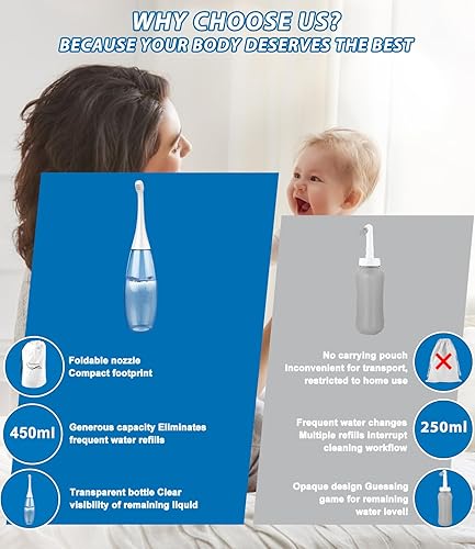 Miniatura 2 de Botella de bidé portátil posparto – Botella perineal para viajes, rociador de botella peri boca abajo para mujer, limpieza vaginal, recuperación,