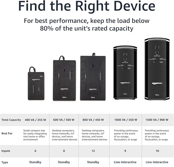 UPS Amazon Basics 400VA/255W 6 Tomacorrientes Protección miniatura 4