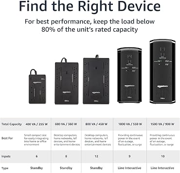 Amazon Basics UPS Battery Backup & Surge Protector, 1500VA/900W, 10 Outlets, Line Interactive Uninterruptible Power Supply with Sinewave Technology, Black