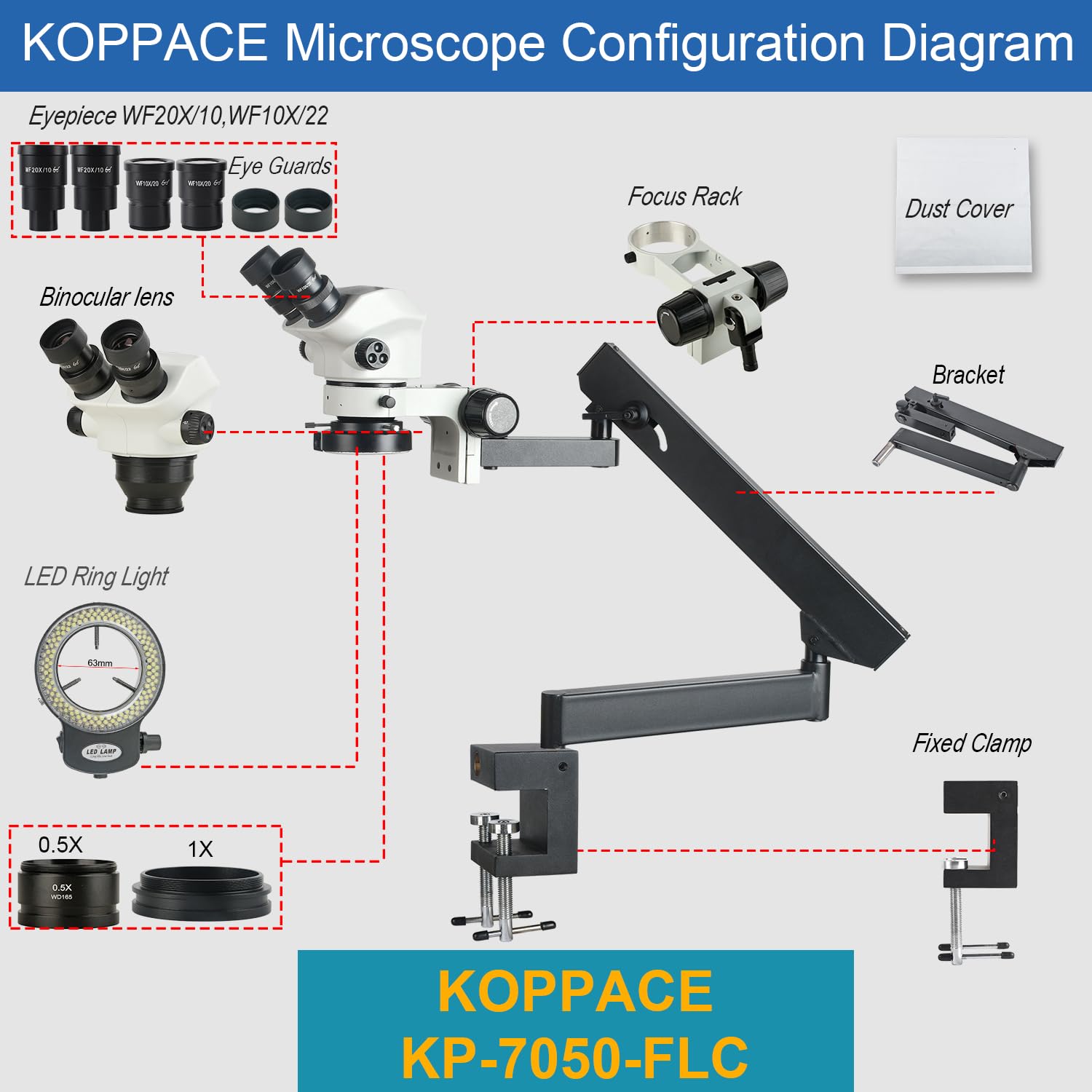KOPPACE 3.5X-100X Binocular Stereo Microscope Continuous Zoom Lens Universal Bracket