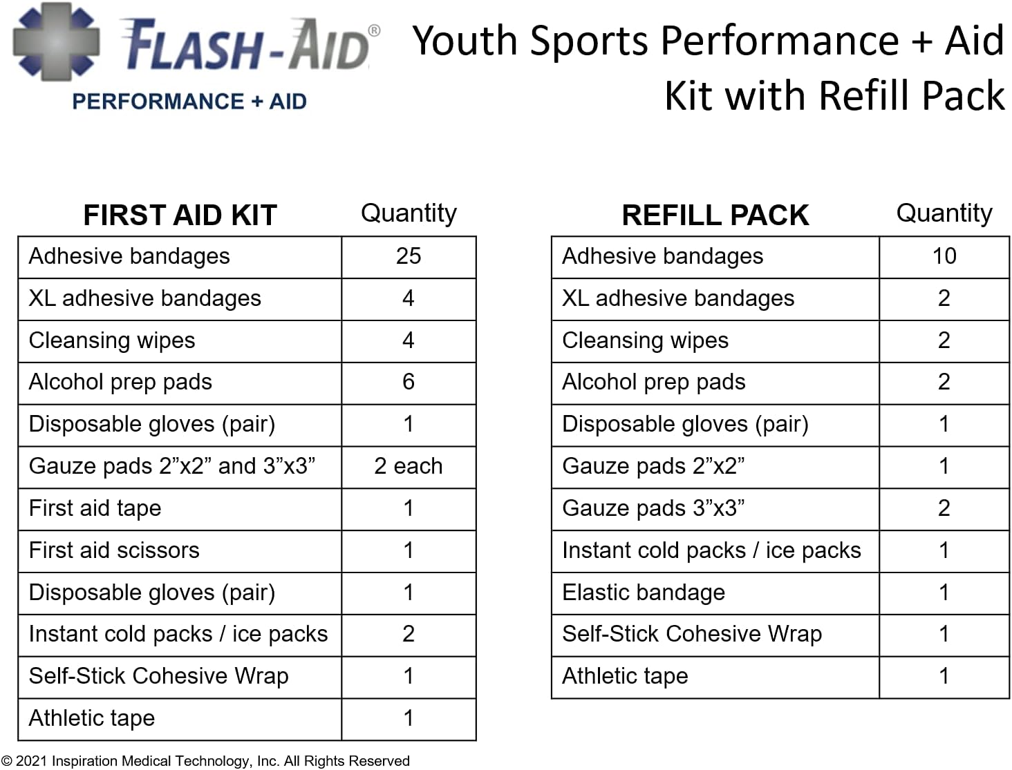 First Aid Kit for Youth Sports (Basic) - Includes Free Refill Pack - Youth Sports Performance + Aid Kit : Sports & Outdoors