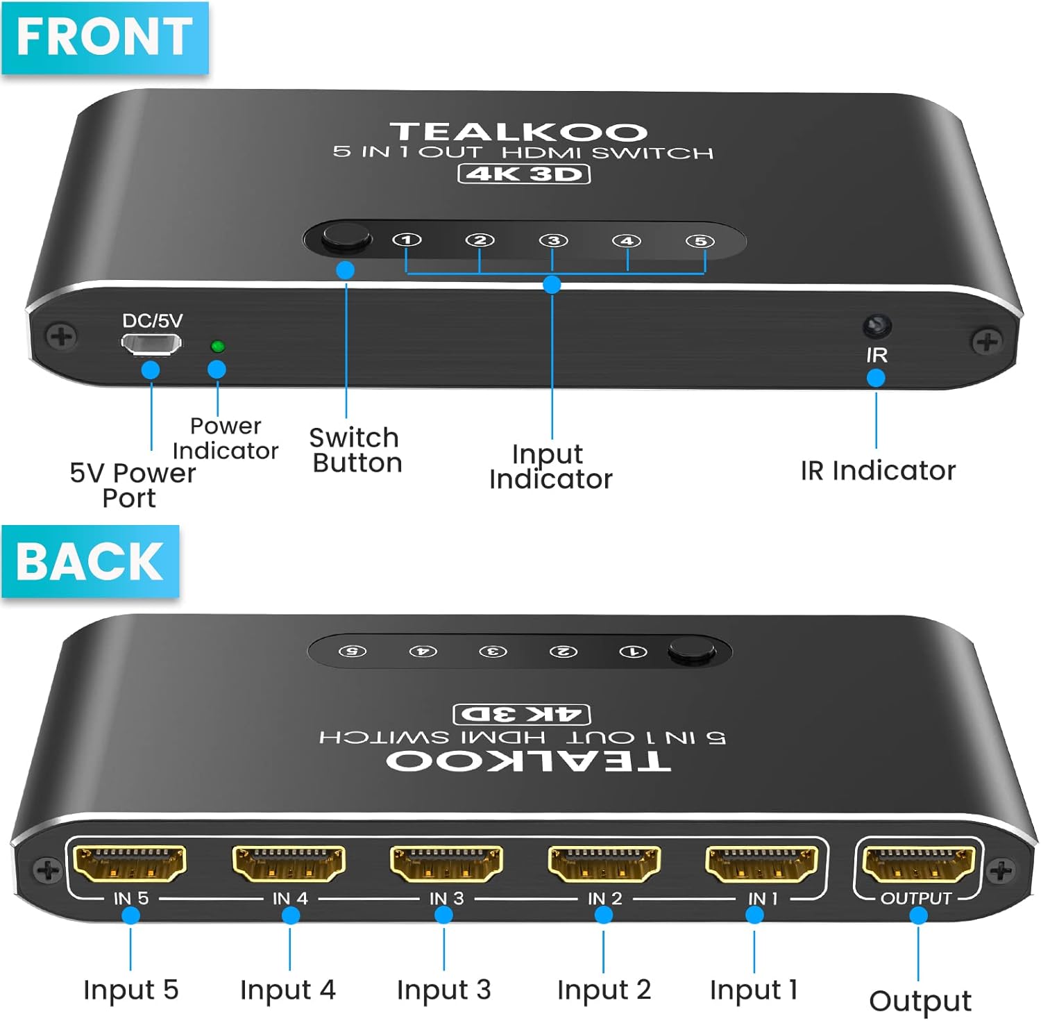 Close-up of the HDMI switch showing the DC/5V power port and a USB cable being inserted
