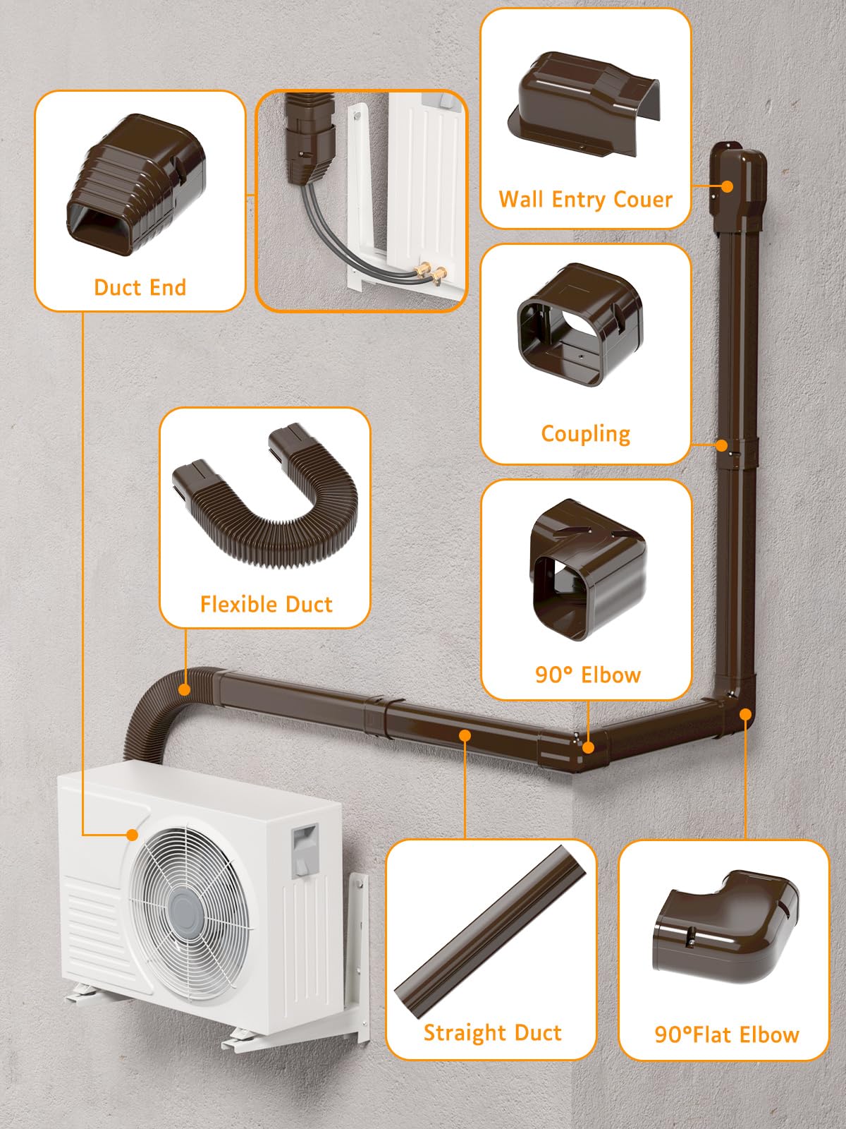 7,6 cm B x 4,6 m L Brown Line Set Abdeckungs-Set für kanallose Mini-Split-Klimaanlagen, PVC-dekorative Abdeckung für zentrale Wechselstrom- und Wärmepumpensysteme, Schlauchabdeckung