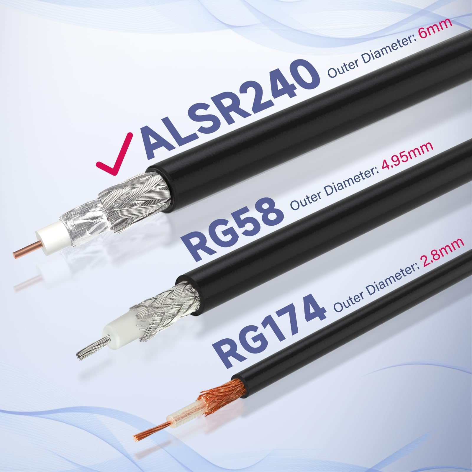 Bingfu SMA Male To N Female Bulkhead Mount RG58 Coaxial Adapter Cable 1 Feet 30cm Compatible With 4g Lte Wireless Router Gateway Cellular Rtl Sdr Usb Ads B Receiver