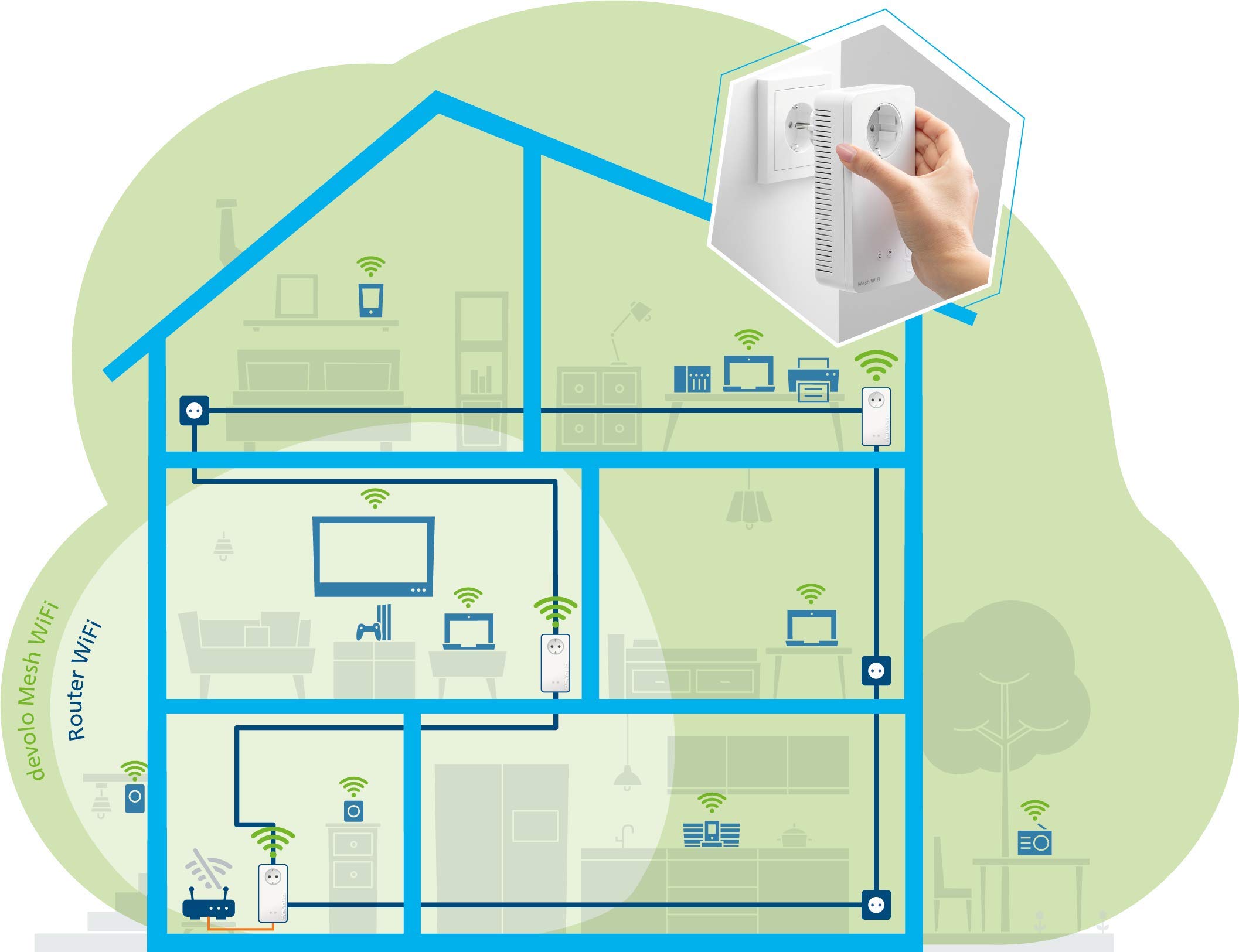 Devolo Mesh WiFi 2 1200 AC: 3 adaptateurs Wi-FI pour Profiter d'un Wi-FI Mesh dans Toutes Les pièces de la Maison, idéal pour Streaming (8764)