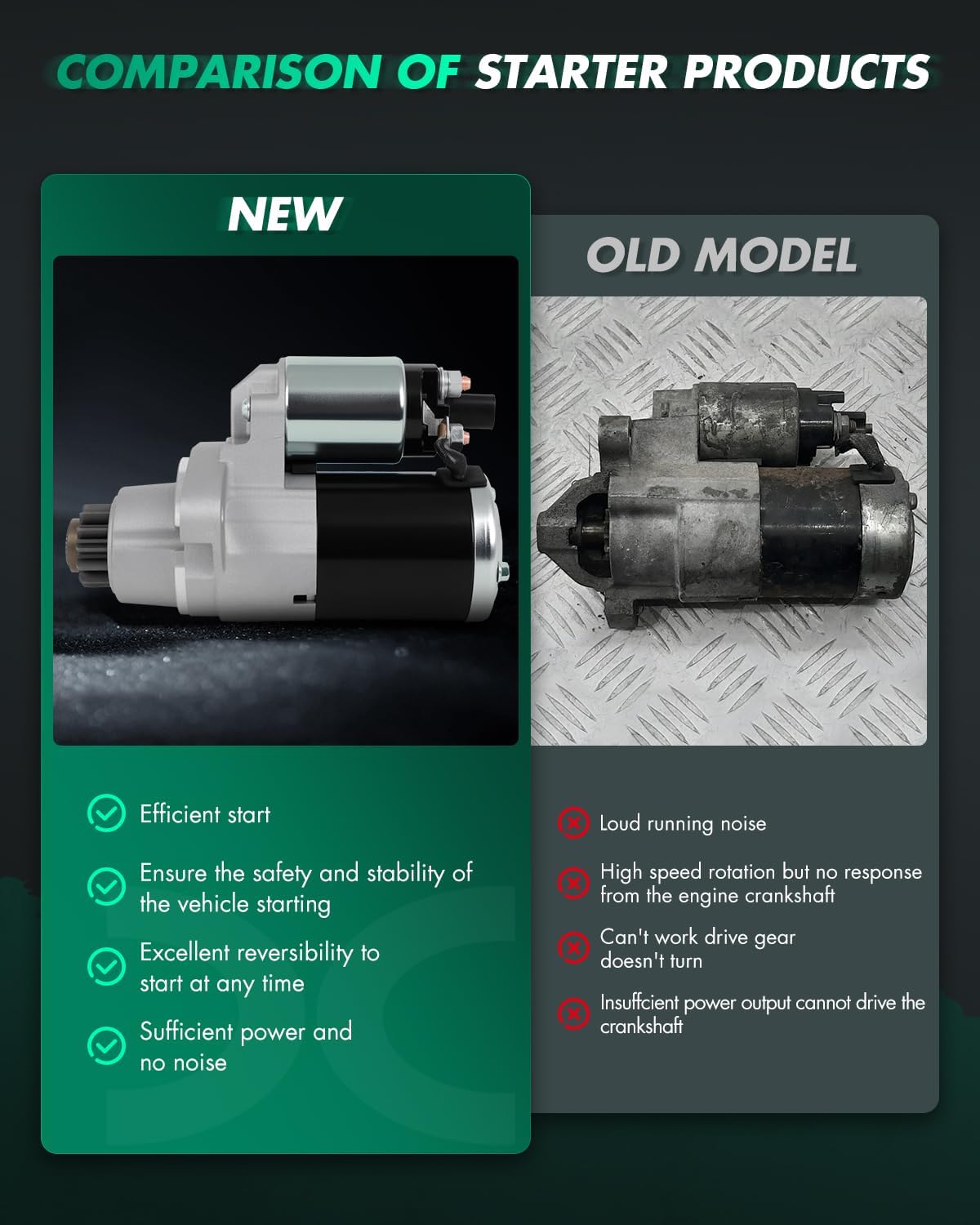 SCITOO Starter Motor 19063 10891 for INFINITI for JX35 QX60 3.5L 2014-2018 for Nissan for Altima for Maxima for Murano for Pathfinder for Quest 3.5L 2007-2015 12V 1.7kW CCW 13-Tooth PMGR