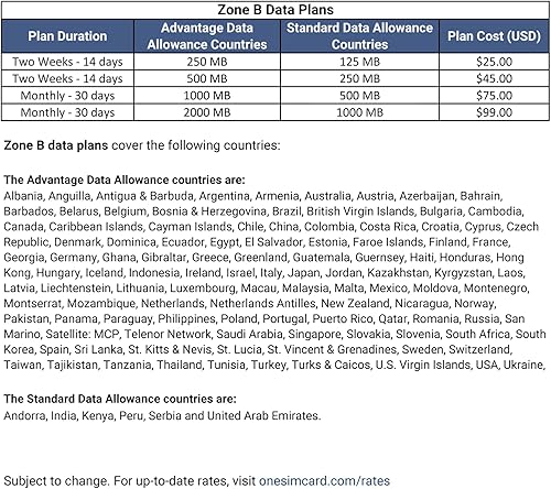 Miniatura 3 de OneSimCard Tarjeta SIM de Expedition International para viajes en más de 200 países con crédito de $5 - Datos de $0.01 por MB. Compatible con todos