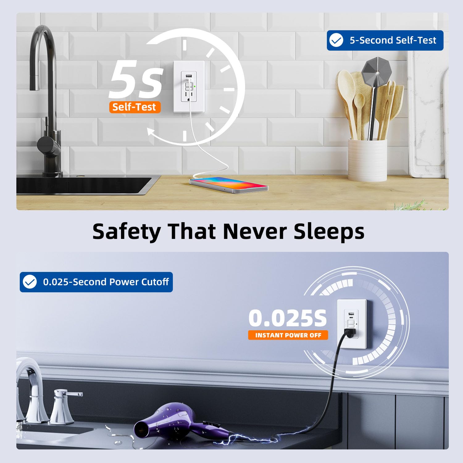 ELEGRP GFCI Outlet with USB Ports, 15 Amp Self-Test GFCI Combination with USB Ports, 24W Max Total Output, Tamper Resistant GFCI USB Outlet with Wall Plate, UL Listed, Matte White, 2 Pack