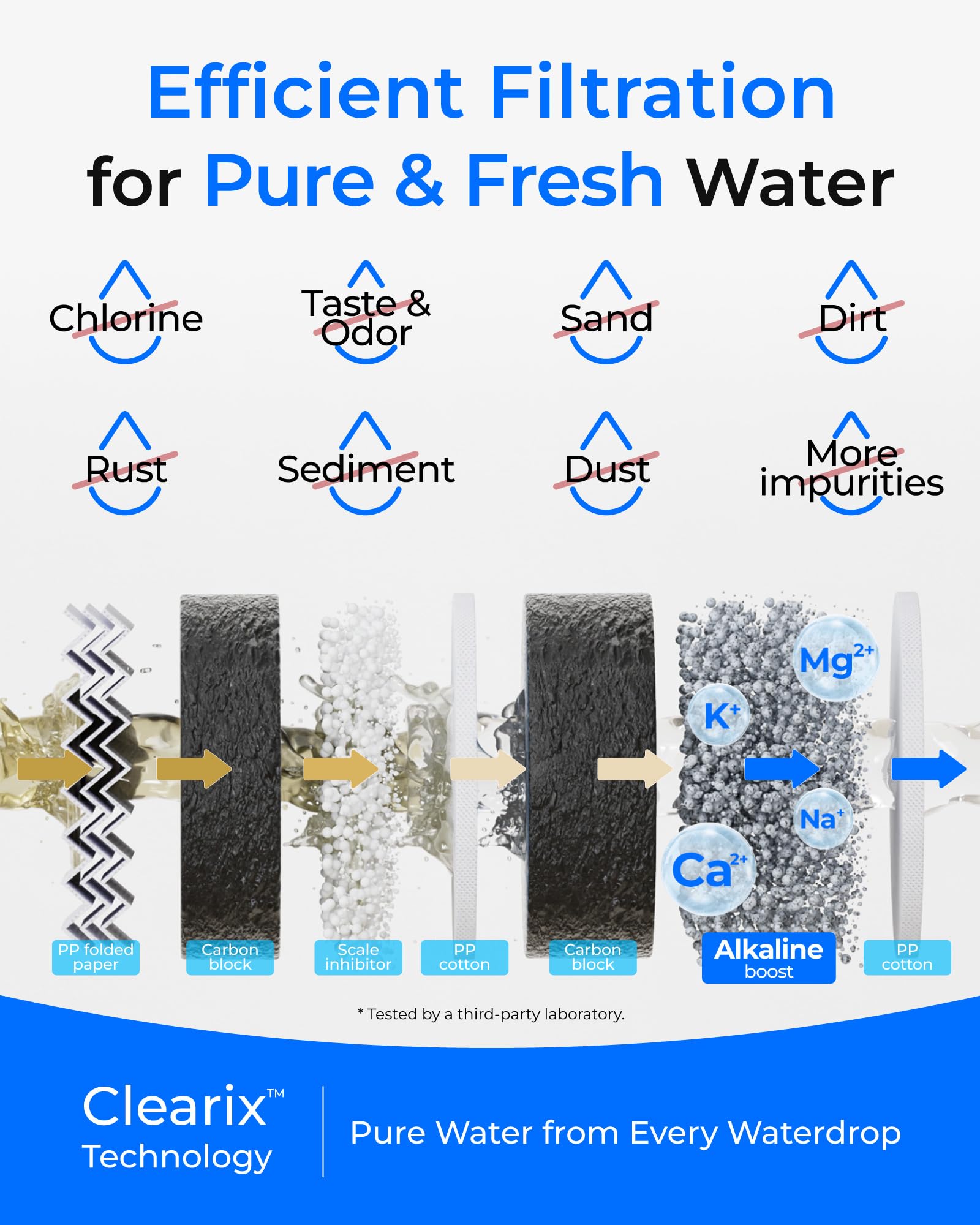 Waterdrop WD-G5P700A-CF Filter, Replacement for WD-G5P700A Undersink Reverse Osmosis System, 6-Month Lifetime - Image 4