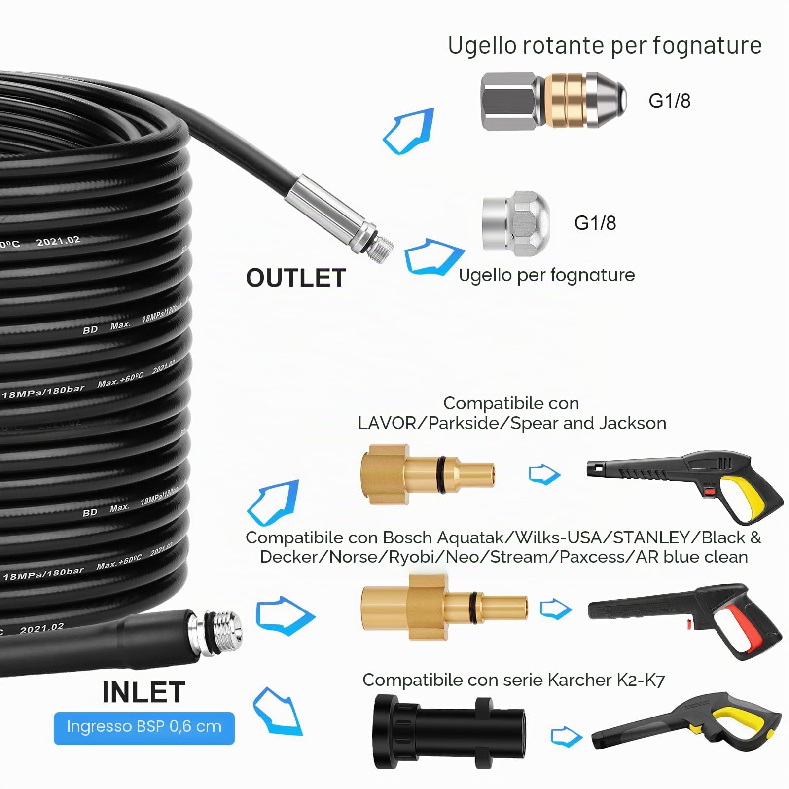WADEO 20M Tubo per Idropulitrice, Kit per Sonda Sturatubi, Sonda Sturatubi per Idropulitrice, Include Uscita Impermeabile e Adattatori Ingranditi, Adatto per Serie Karcher K2-K7, LAVOR & Bosch