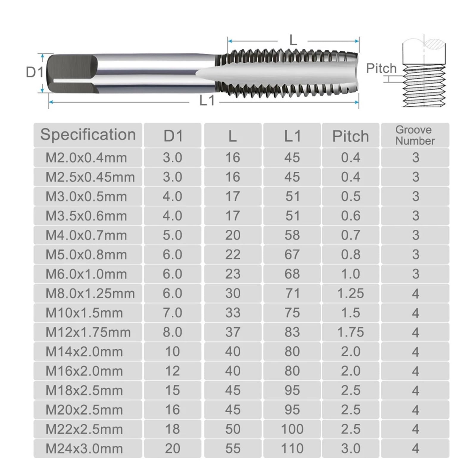 Set di maschi for filettatura a mano da 3 pezzi viti for tasselli metrici M2/M2.5/M3/M3.5/M4/M5/M6/M8/M10/M12 Strumento(3pcs M18x2.5)