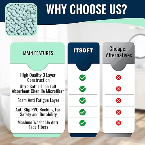Miniatura 5 de ITSOFT - Tapete largo de microfibra de felpilla, suave, antideslizante, absorbente, lavable a máquina, de secado rápido, para baño, ducha