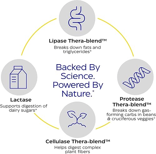 Vista 10 de Enzymedica Digest Spectrum, enzimas digestivas avanzadas para mujeres y hombres, apoya la digestión y múltiples intolerancias alimentarias, fórmula