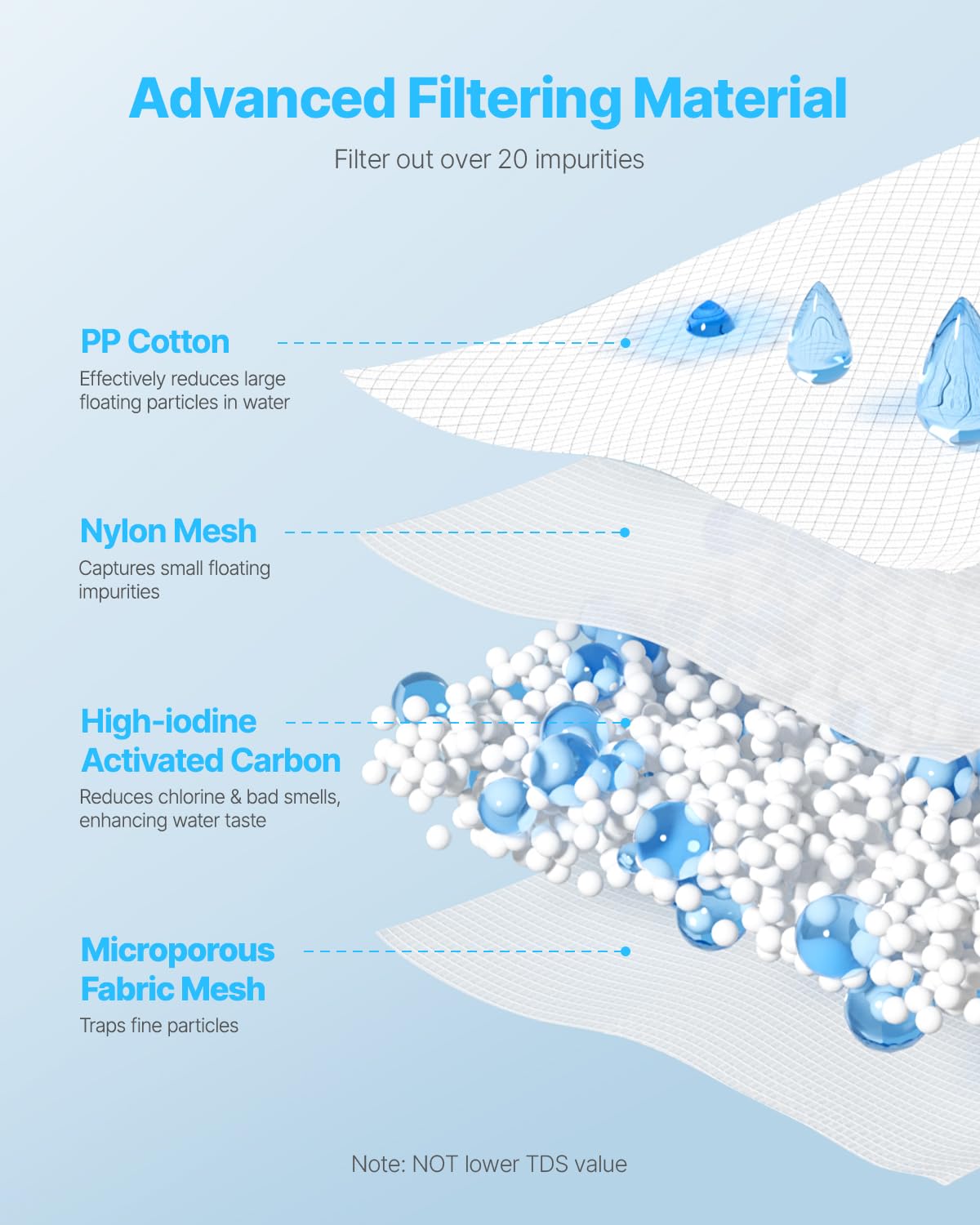 VEVOR Repuestos de Filtros de Agua para Jarras sin BPA, Duran 3 Meses u 800 L, Reducen el Cloro y Óxido, los Olores, Ahorra 1600 Botellas, para Jarra con Filtro de Agua 6287, 40 x 115 mm, 3 uds