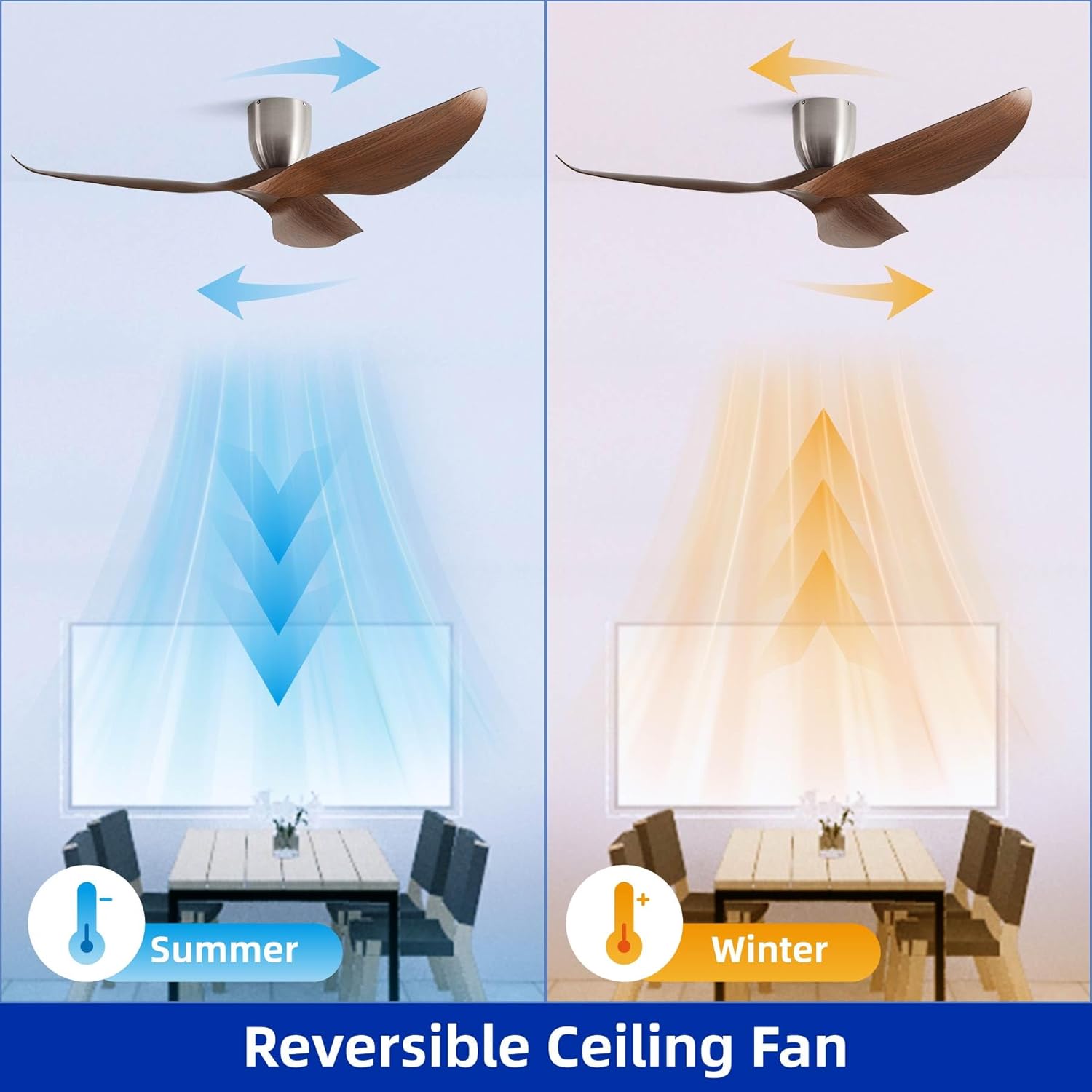 60-Inch Ceiling Fan Without Light, Modern Low-Profile Flush Mount Fan with Remote, 6-Speed Reversible Quiet DC Motor,for Balcony, Living Room, Bedroom (No Light)