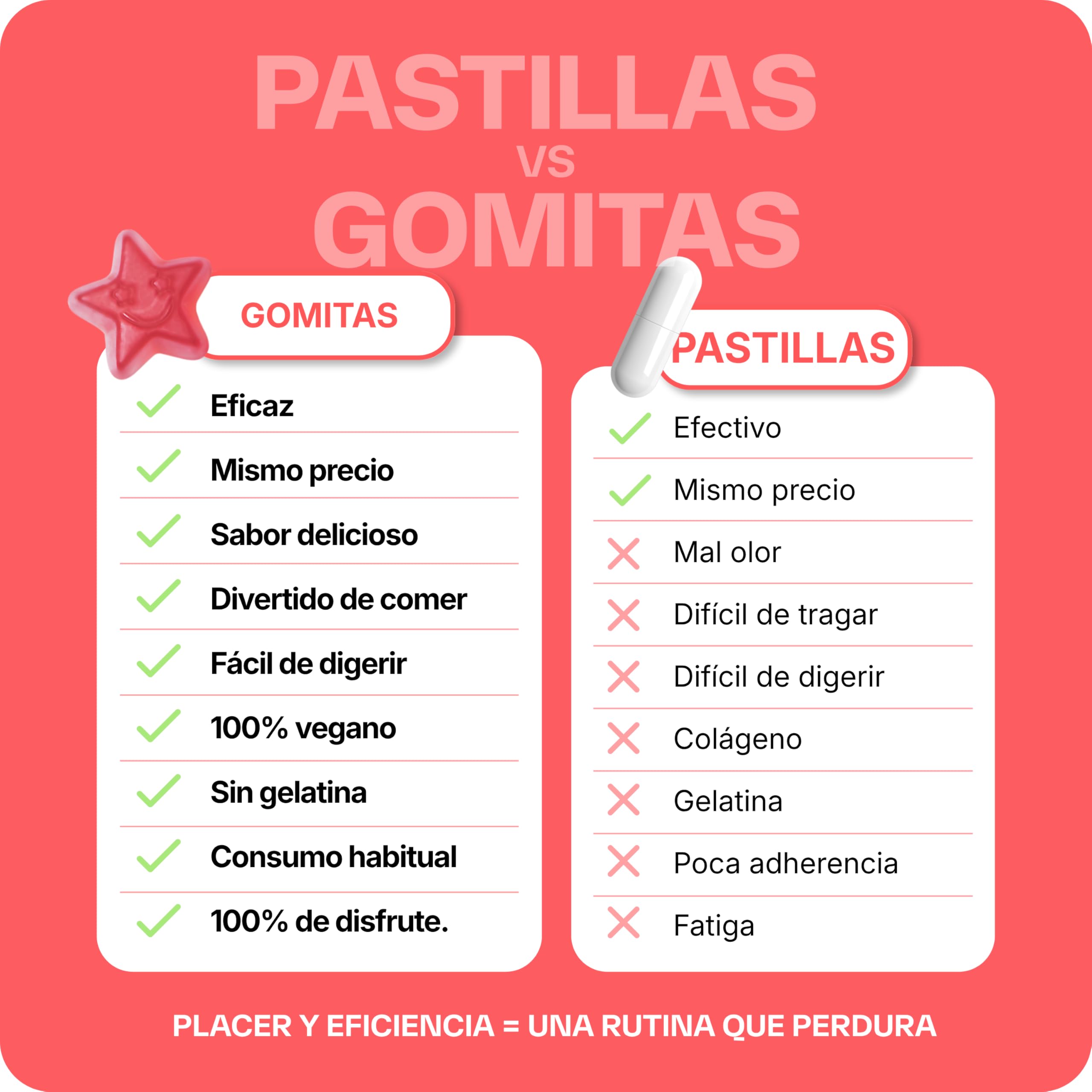 Lashilé Beauty - Complementos Alimenticios - Crecimiento acelerado, crecimiento y fortalecimiento del cabello - Good Hair - Fabricado en Francia - Biotina, Zinc, Vitamina B8, C, B6-60 Gummies