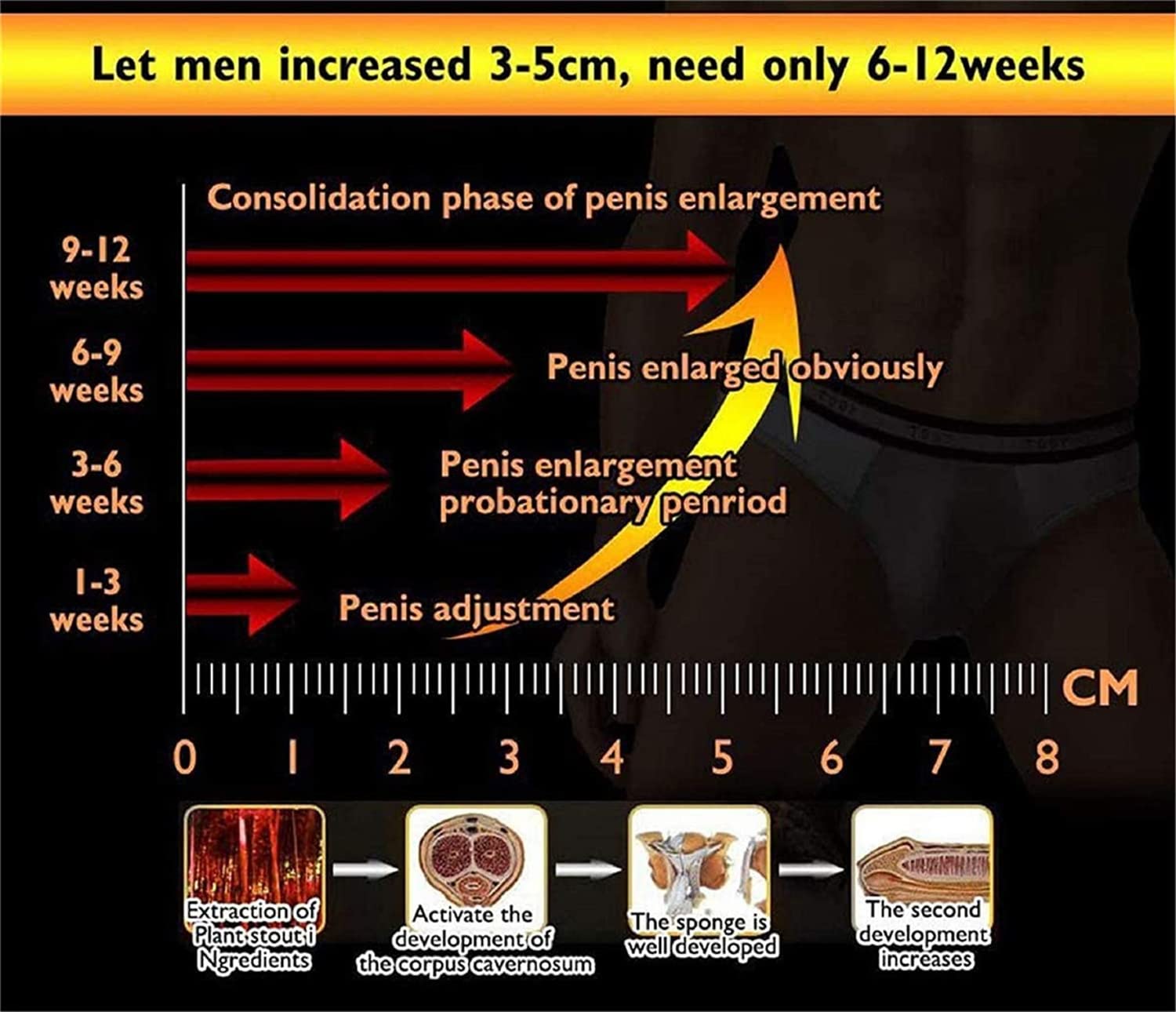 Crème D'agrandissement XXXL Gain 14+ Pouces - Formule Rapide, Livraison Gratuite, Pour Hommes