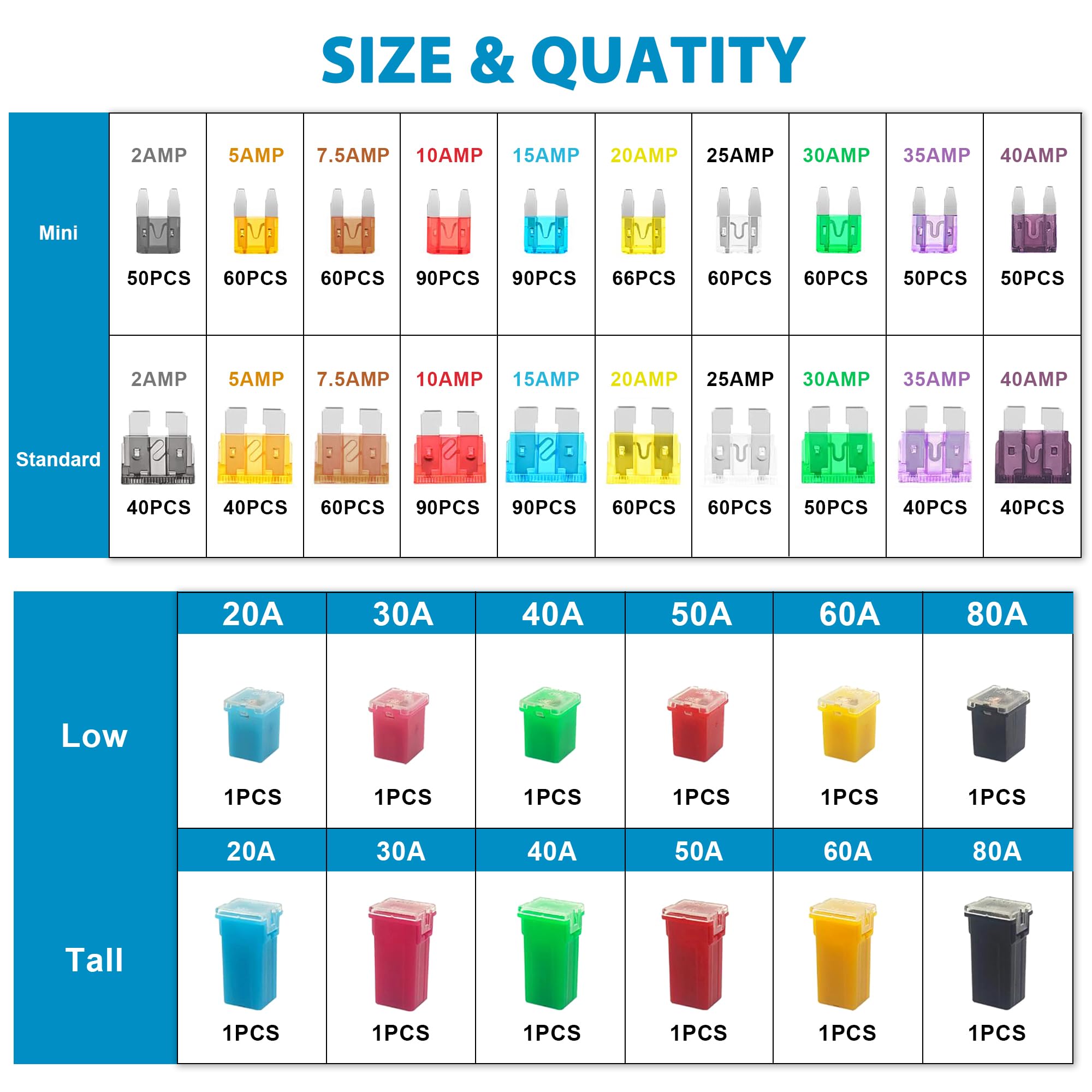 Kit assortito di 1221 fusibili per auto mini e standard a lama alta/STD profilo a forma di scatola fusibili con estrattore di fusibili e tester per circuiti, per auto, camion, SUV, barche, organizer