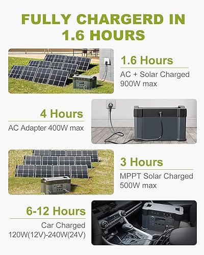 Miniatura 3 de [Versión mejorada] ALLPOWERS S2000 Estación de energía portátil de 2000 W (pico de 4000 W) generador solar MPPT, batería de respaldo de 1500 Wh con