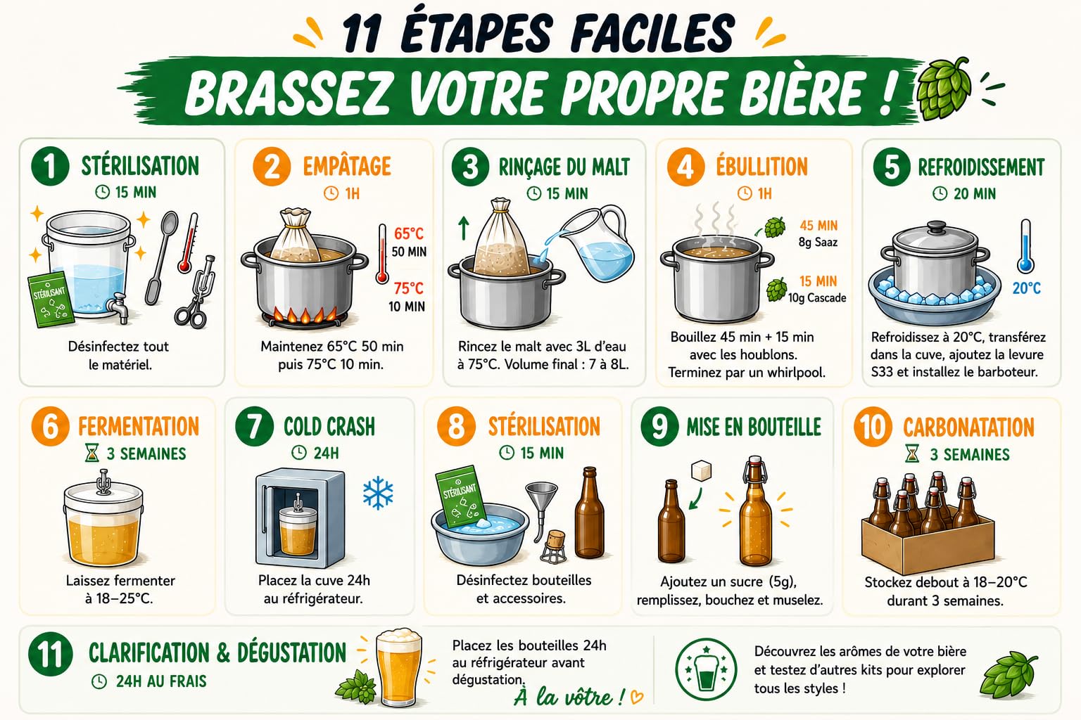 Kit de Brassage Complet bière Ambrée Maison | 5 litres | 5,8% Vol. | Idée Cadeau kit Fabrication bière Maison