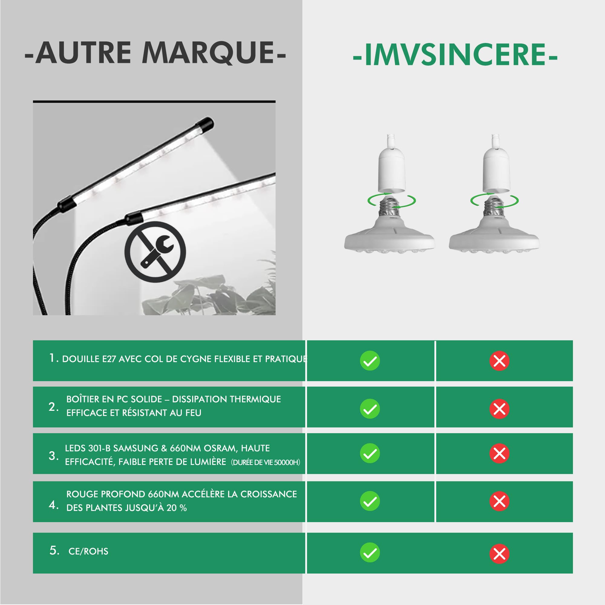 IMVSINCERE Lampe Horticole 20W LED spectre complet pour Plantes d'Intérieur avec 2 Ampoules de Culture LED 3500K+660nm E27 avec minuterie 4/8/12H Toutes phases de croissance – Blanc