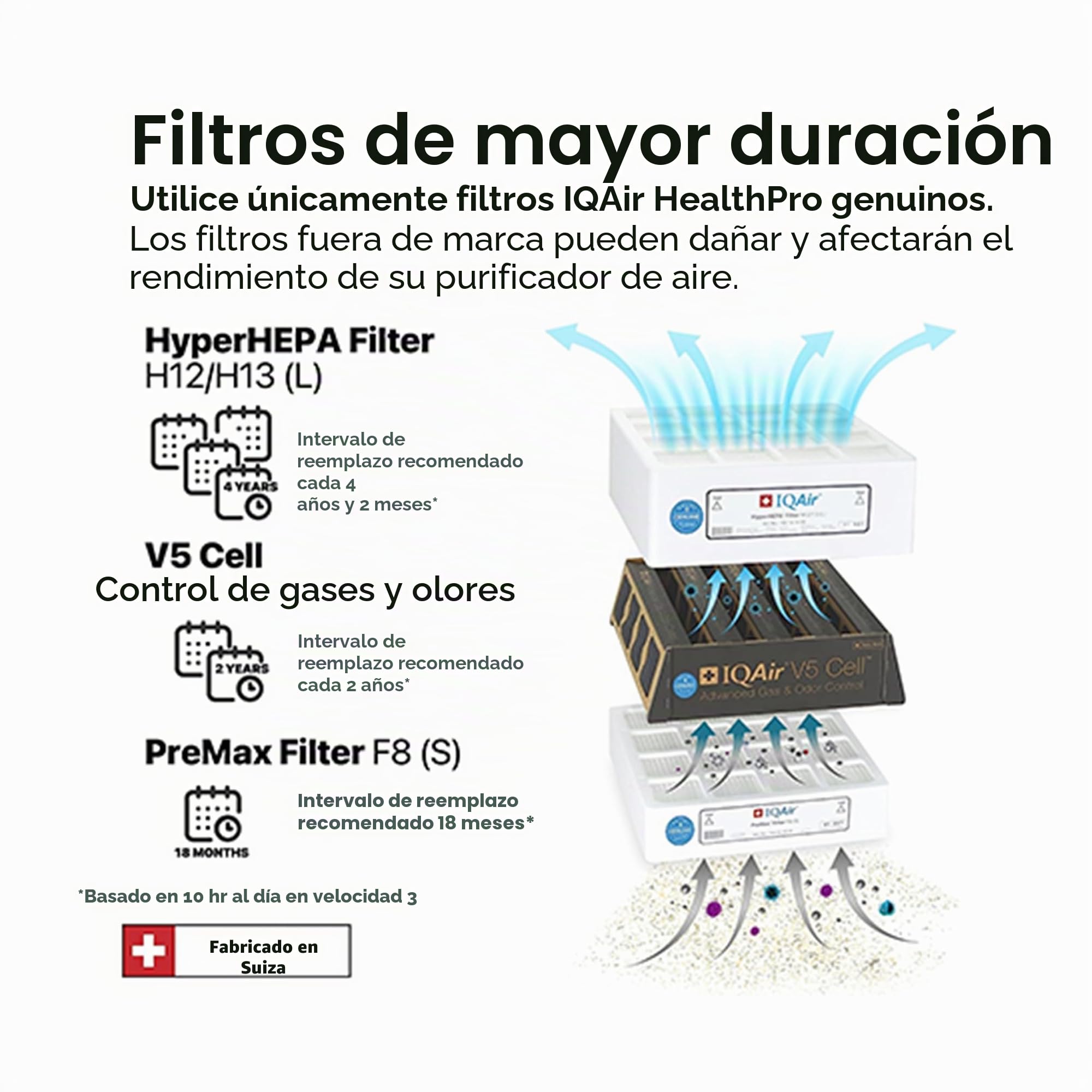 IQAir HealthPro Plus XE Purificador de aire – Filtración inteligente HyperHEPA para habitaciones grandes de hasta 1125 pies cuadrados, humo, virus, alérgenos, asma, moho, polvo, mascotas, hecho en