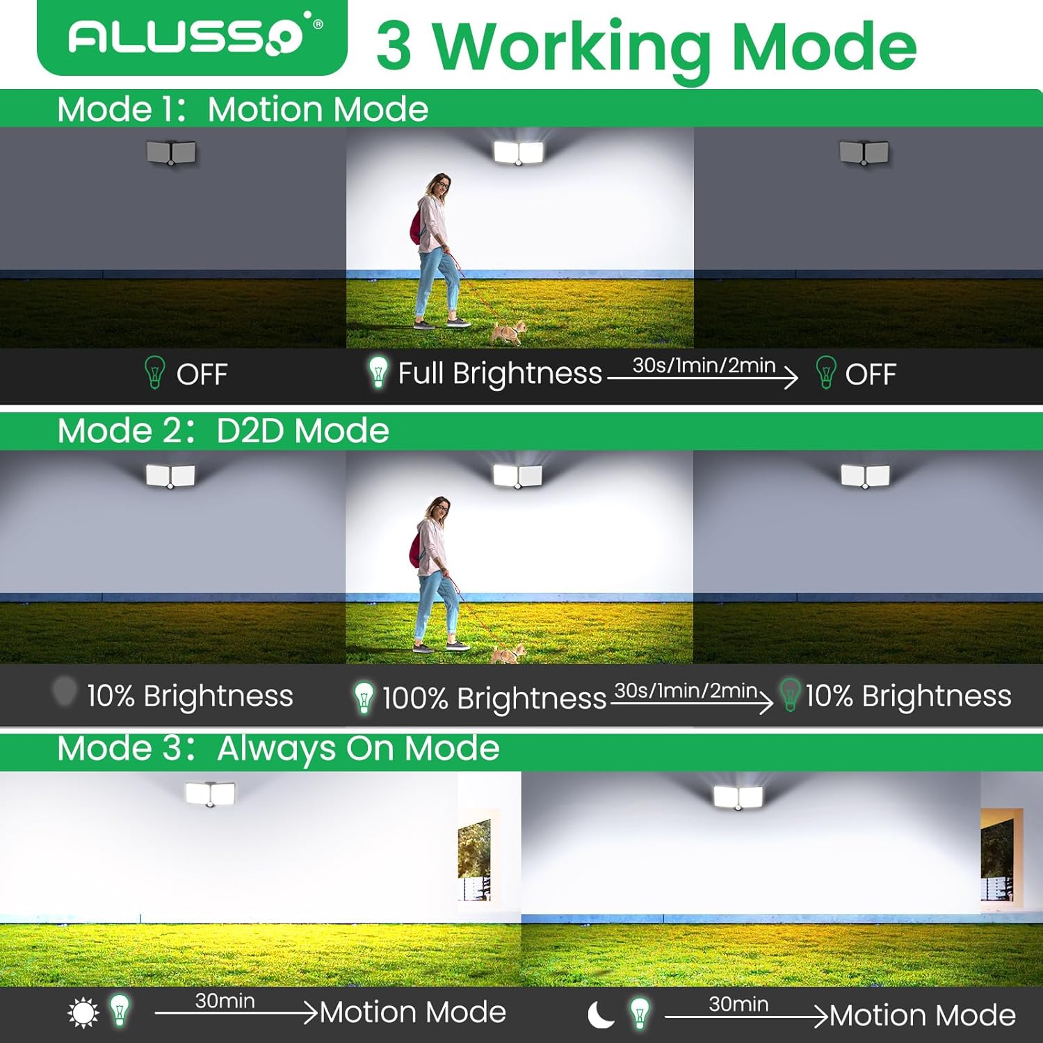 ALUSSO® Solar Lights Outdoor Waterproof Motion Sensor, Dimmable 3000K-6500K Changeable Solar Powered Security Lights, Solar Flood Light with Remote Control for Yard Garden Patio, 2 Pack