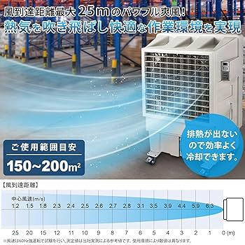 Amazon.co.jp: 【工事不要】ナカトミ(NAKATOMI) 大型冷風扇 業務