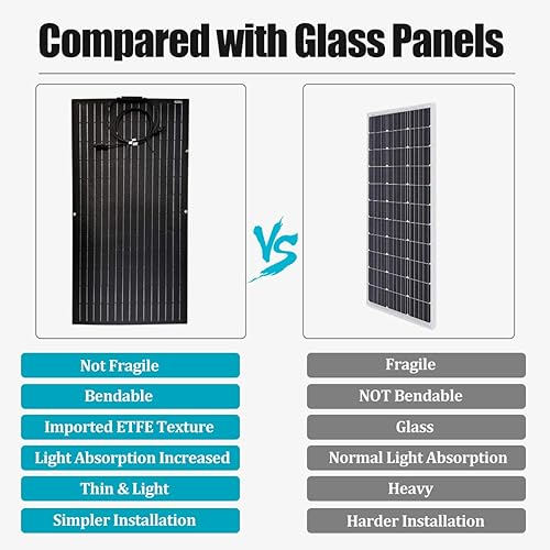 Miniatura 3 de Panel solar de 200 W, 2 unidades, 100 W, 18 V, 12 V, módulo solar flexible con conectores para lancha RV, remolque, tienda de campaña, camping,