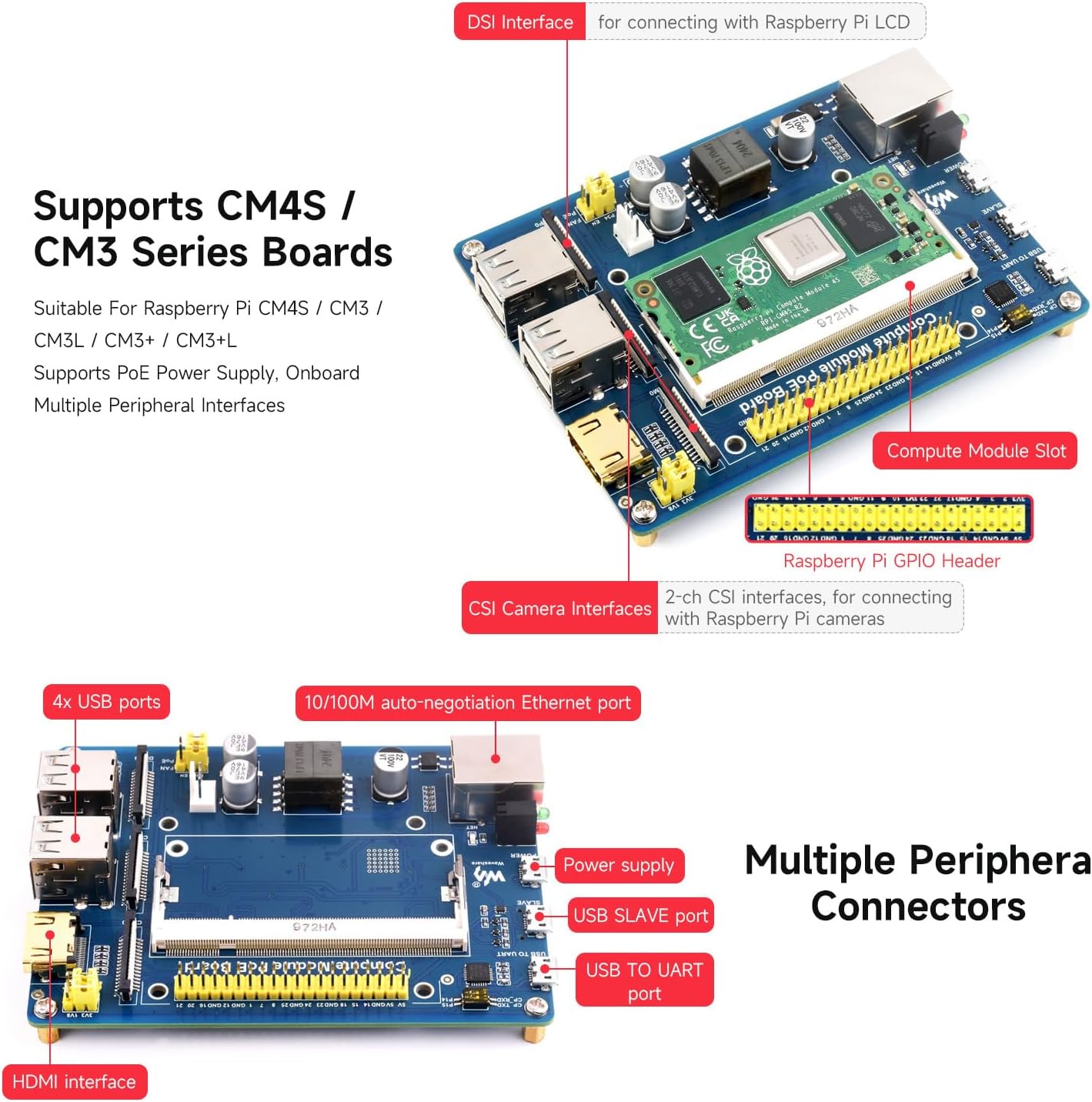Waveshare Compute Module IO Board with PoE Feature Composite Breakout Board for Developing with Raspberry Pi CM3 / CM3L / CM3+ / CM3+L