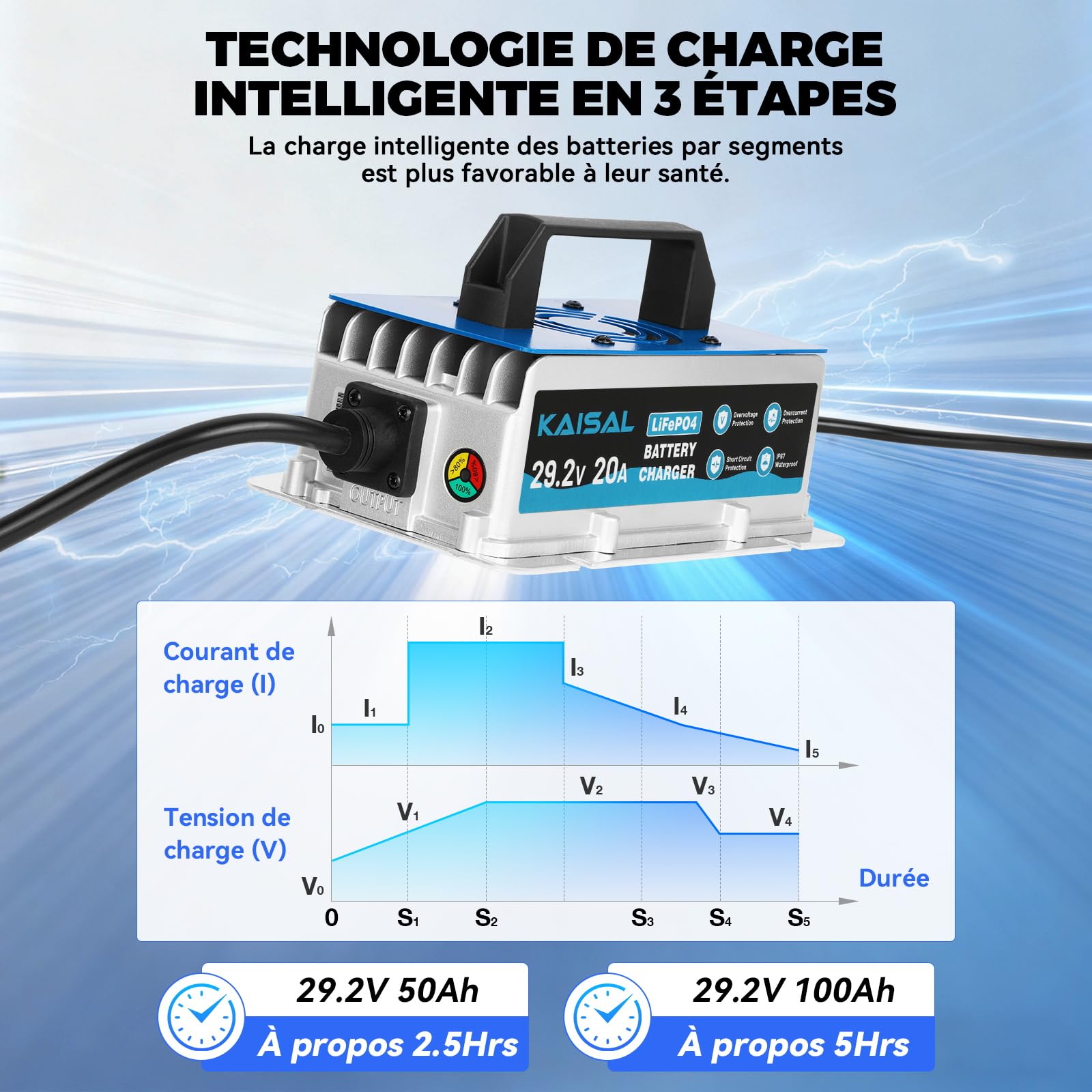 KAISAL 29.2V 20A Chargeur de Batterie LiFePO4, 24V 20A Chargeur de Batterie au Lithium, étanche IP67, Multiples Protections de Sécurité, pour Voiturette de Golf, RV, Bateau, Solaire