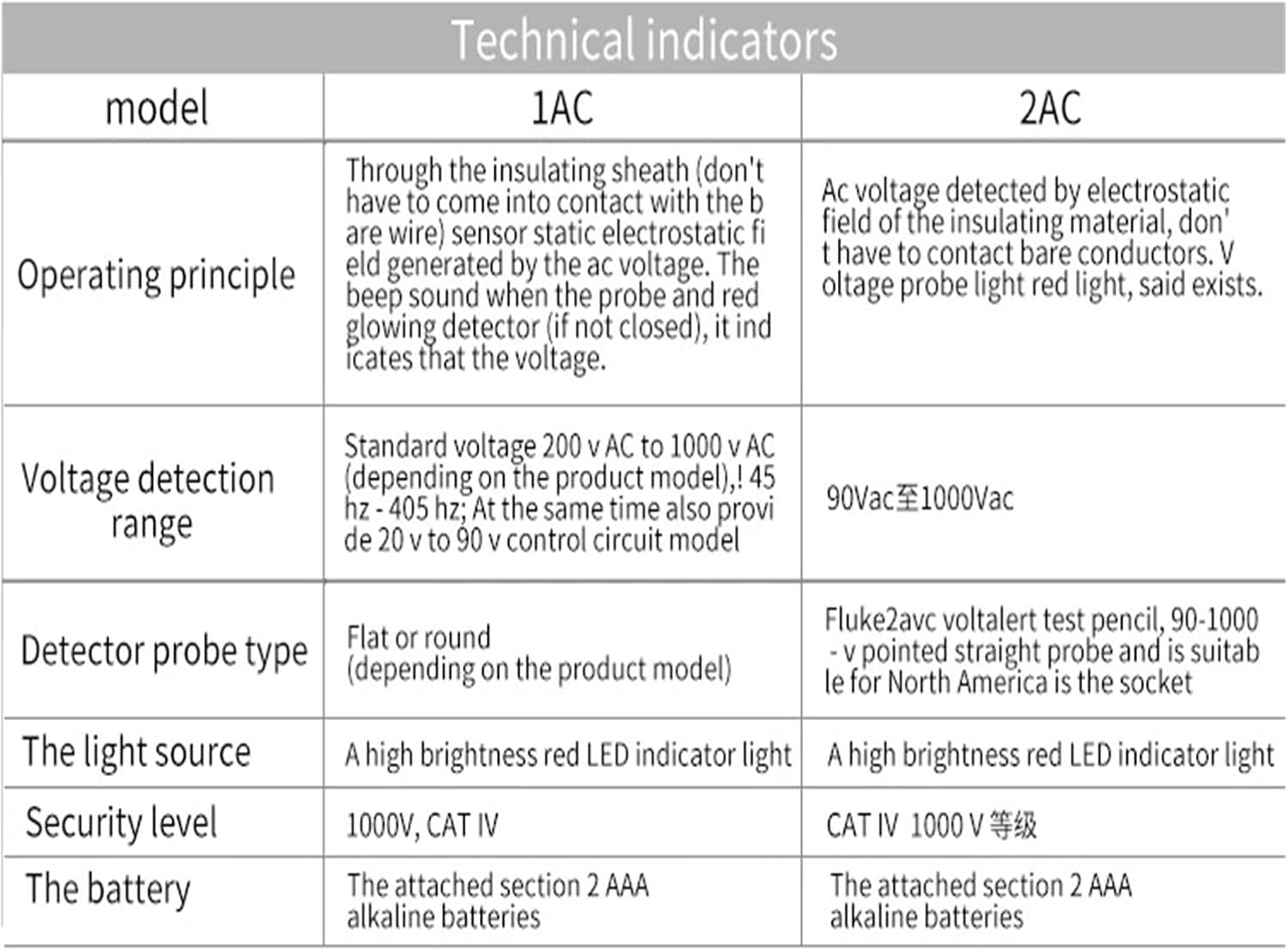 1AC-C2II /2AC Non-Contact Voltage Test Tool Detector Pen Stick(1AC-C2II)