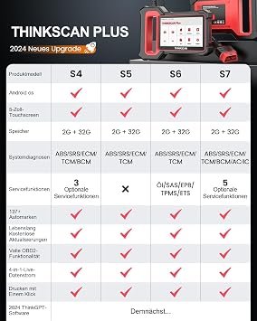 thinkcar ThinkScan Plus S7 OBD2 Car Diagnostic Tool