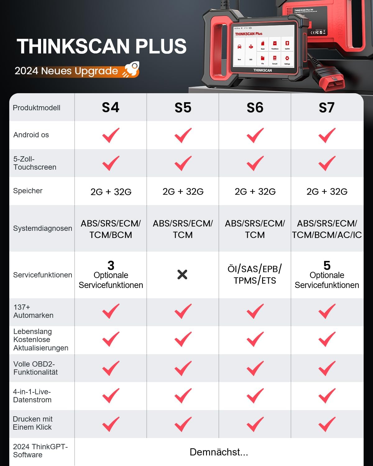 thinkcar ThinkScan Plus S7 OBD2 Diagnosegerät Auto
